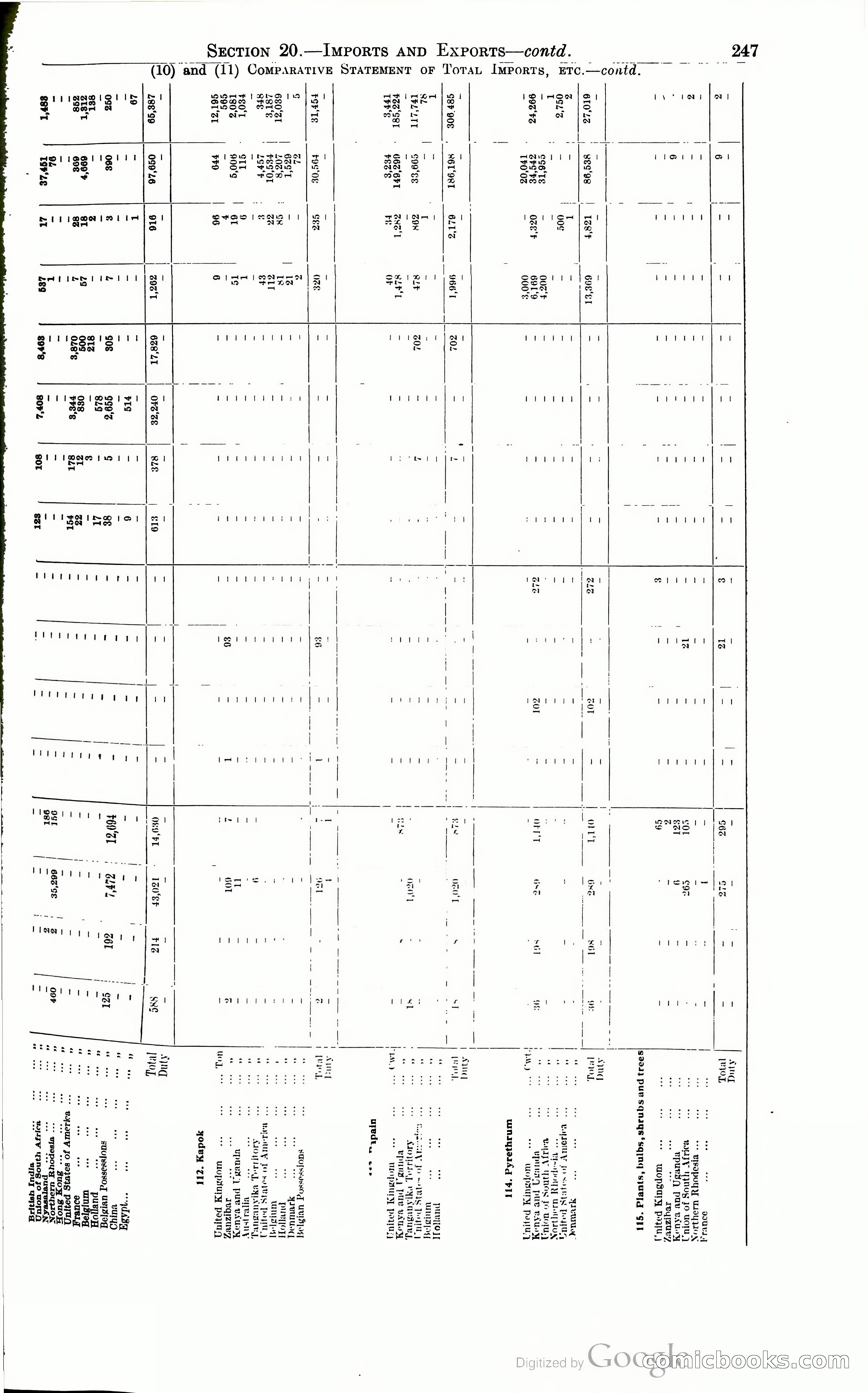 Tanganyika Territory Blue Book for the year ended 31st December 1947 — page 256 of 399