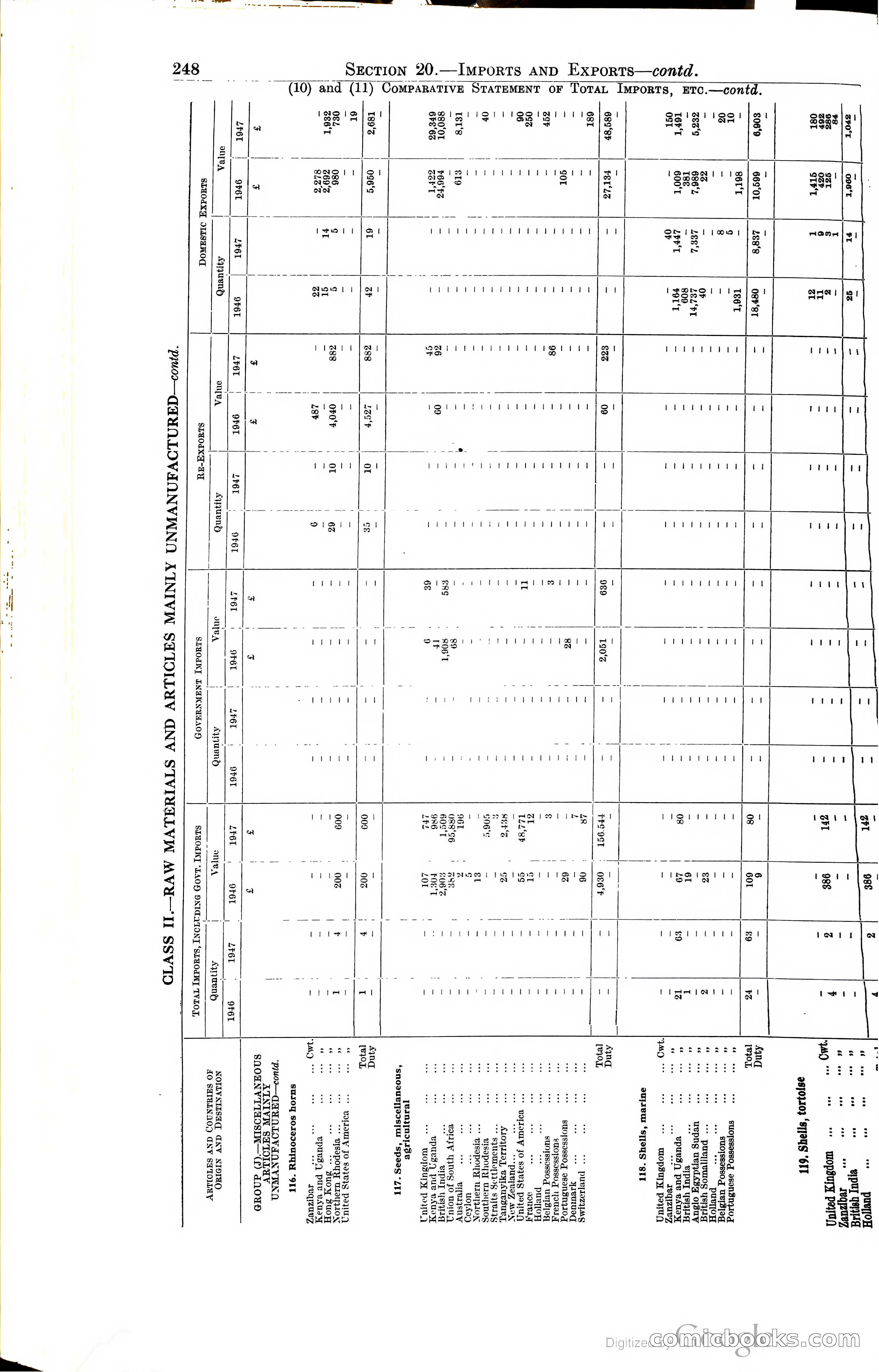Tanganyika Territory Blue Book for the year ended 31st December 1947 — page 257 of 399