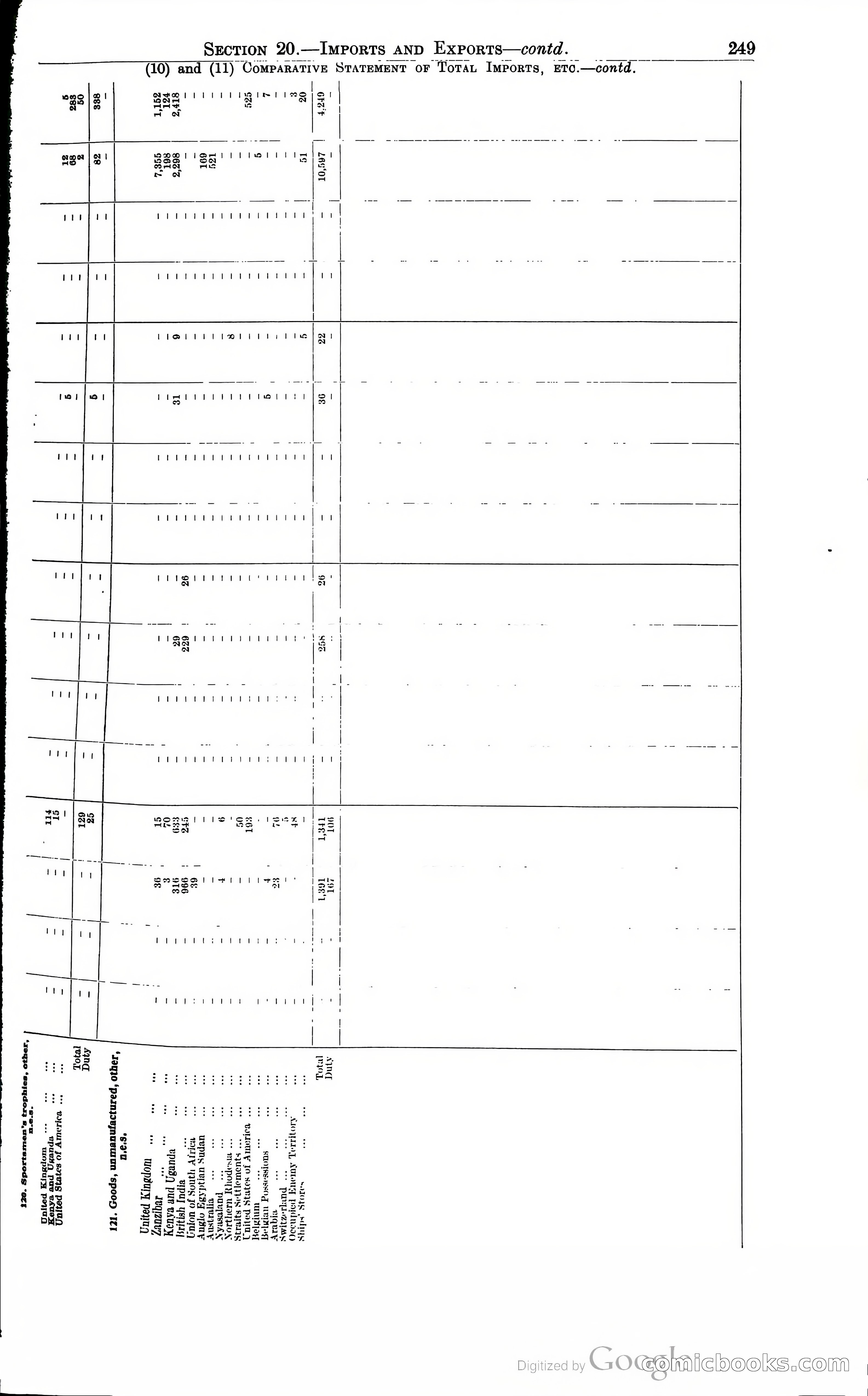 Tanganyika Territory Blue Book for the year ended 31st December 1947 — page 258 of 399