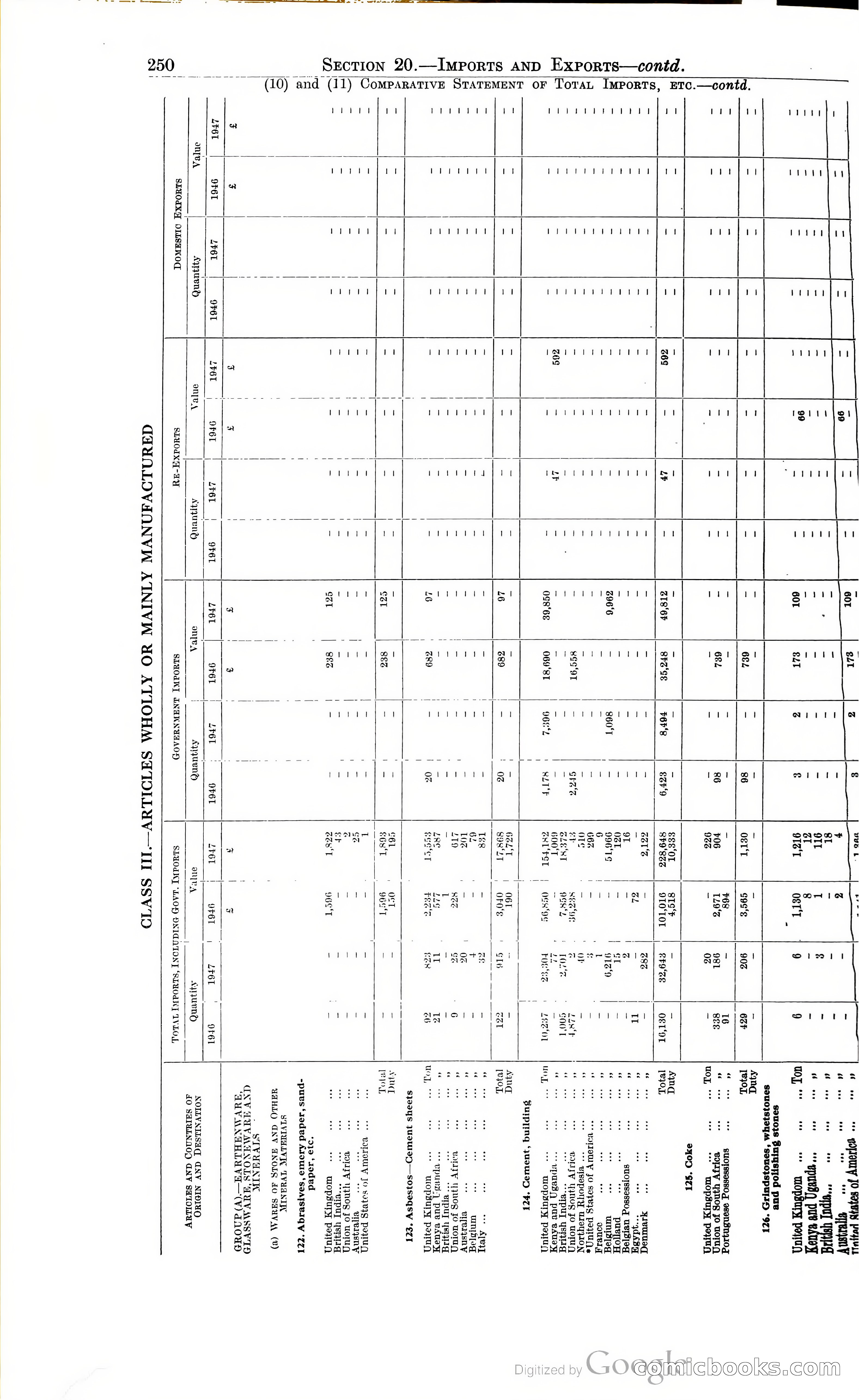 Tanganyika Territory Blue Book for the year ended 31st December 1947 — page 259 of 399