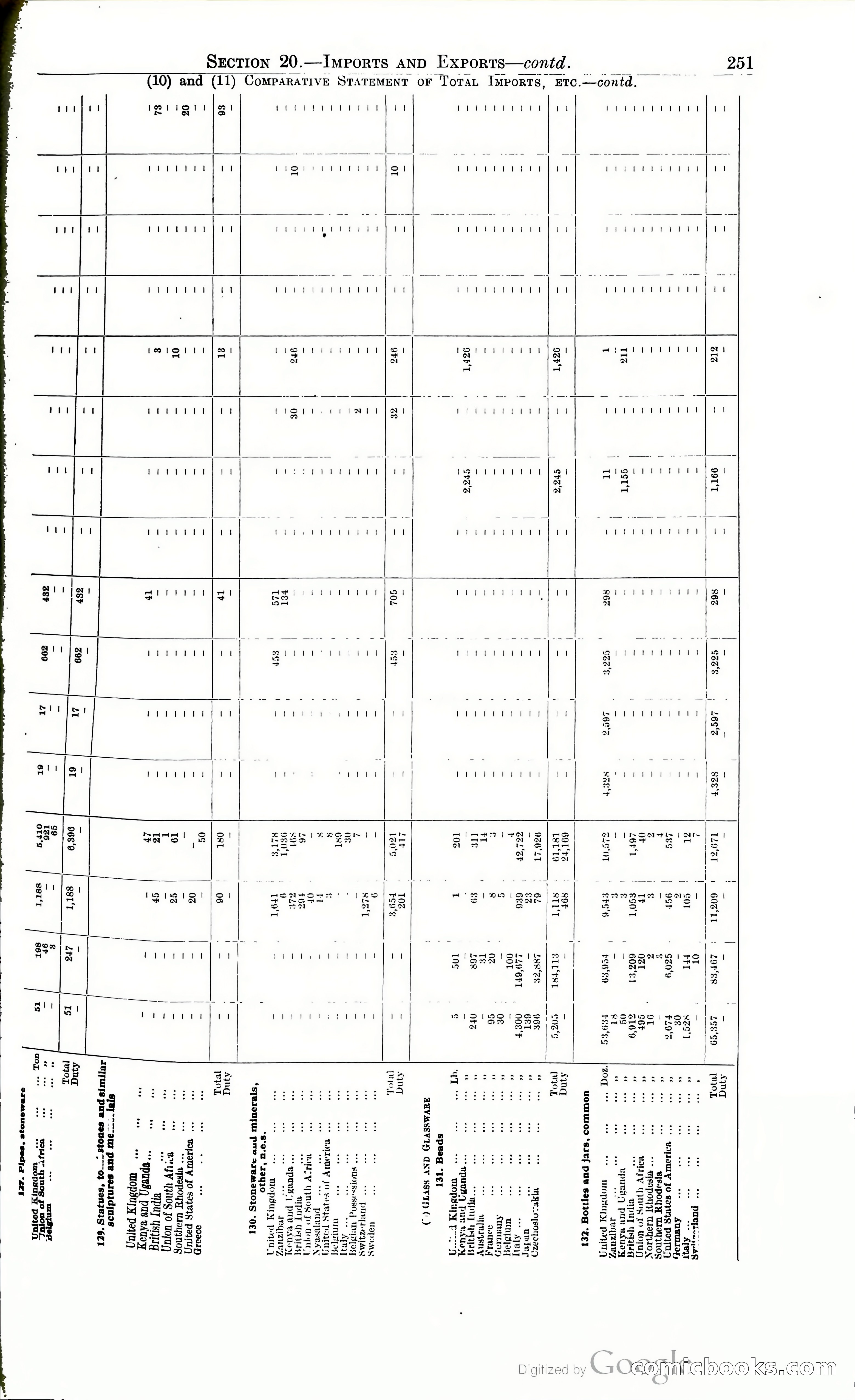 Tanganyika Territory Blue Book for the year ended 31st December 1947 — page 260 of 399