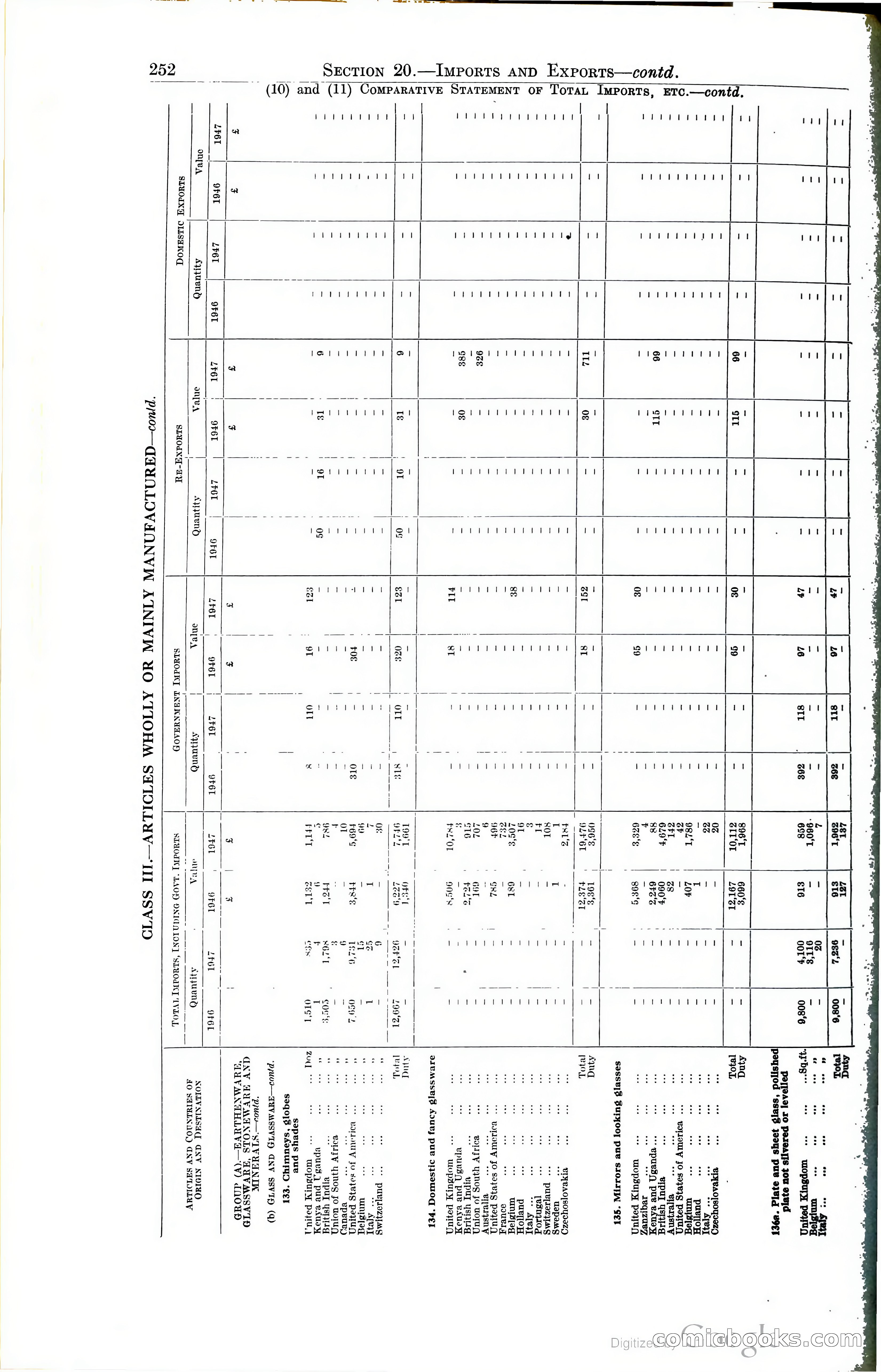Tanganyika Territory Blue Book for the year ended 31st December 1947 — page 261 of 399
