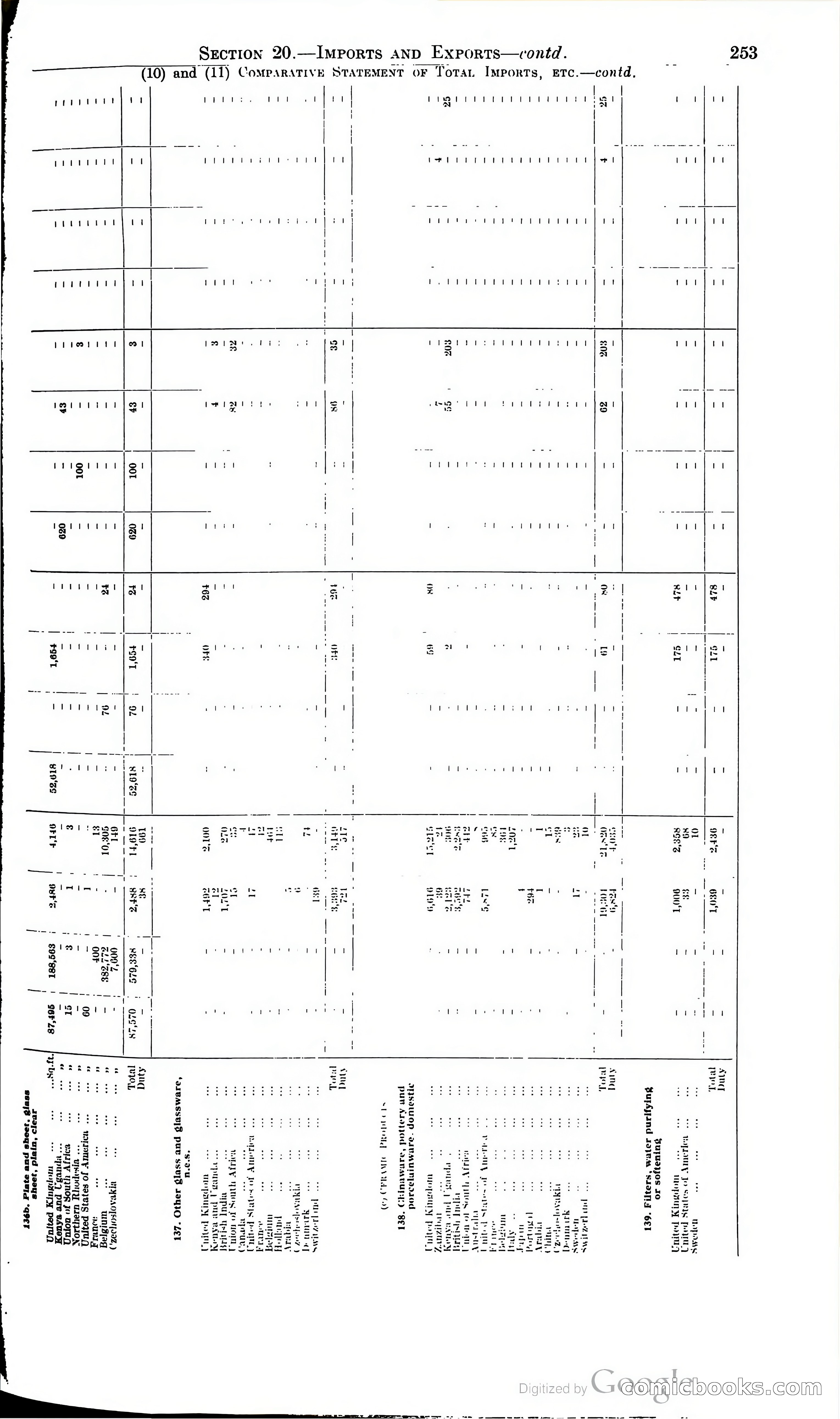 Tanganyika Territory Blue Book for the year ended 31st December 1947 — page 262 of 399