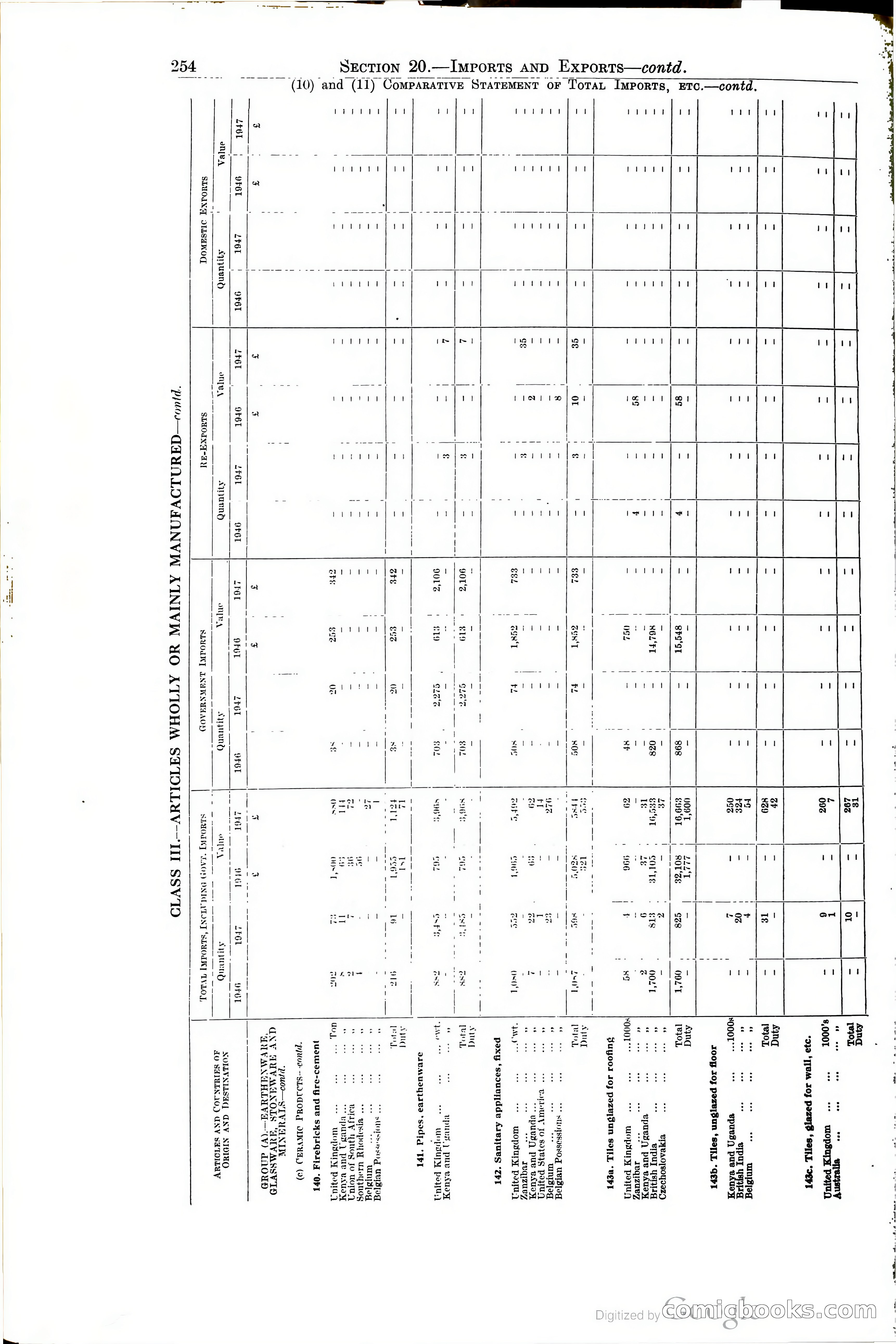 Tanganyika Territory Blue Book for the year ended 31st December 1947 — page 263 of 399