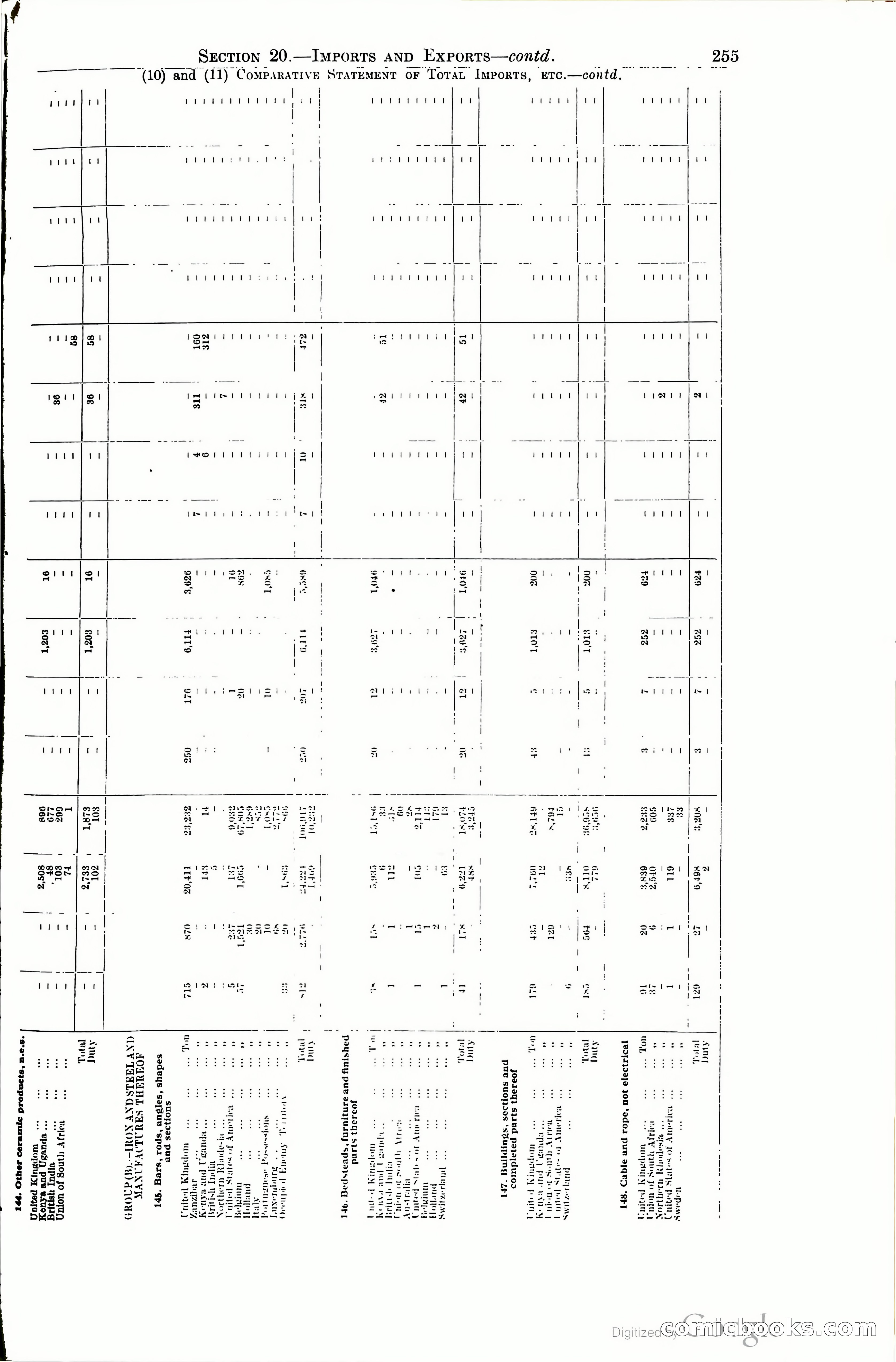 Tanganyika Territory Blue Book for the year ended 31st December 1947 — page 264 of 399