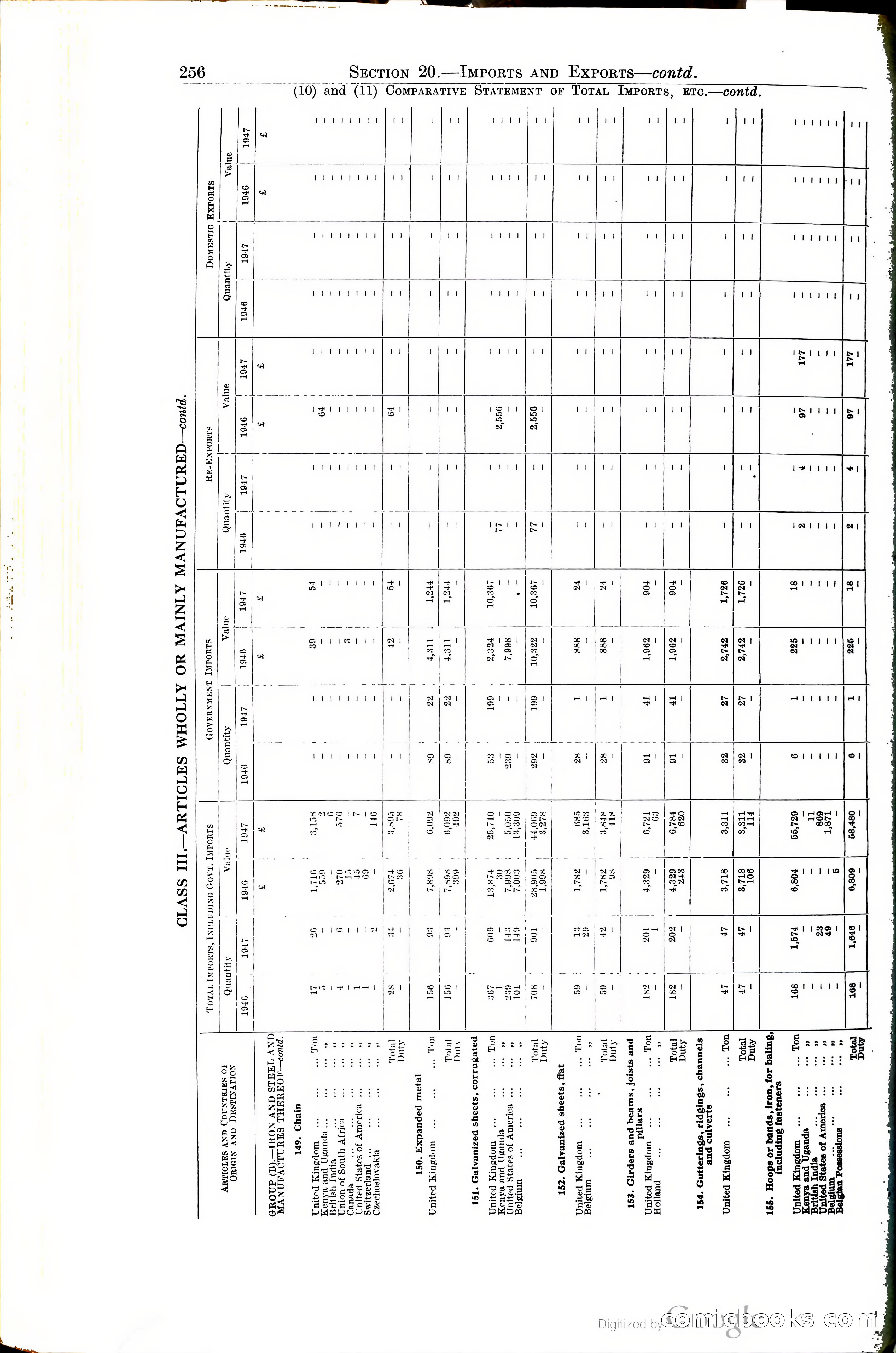 Tanganyika Territory Blue Book for the year ended 31st December 1947 — page 265 of 399