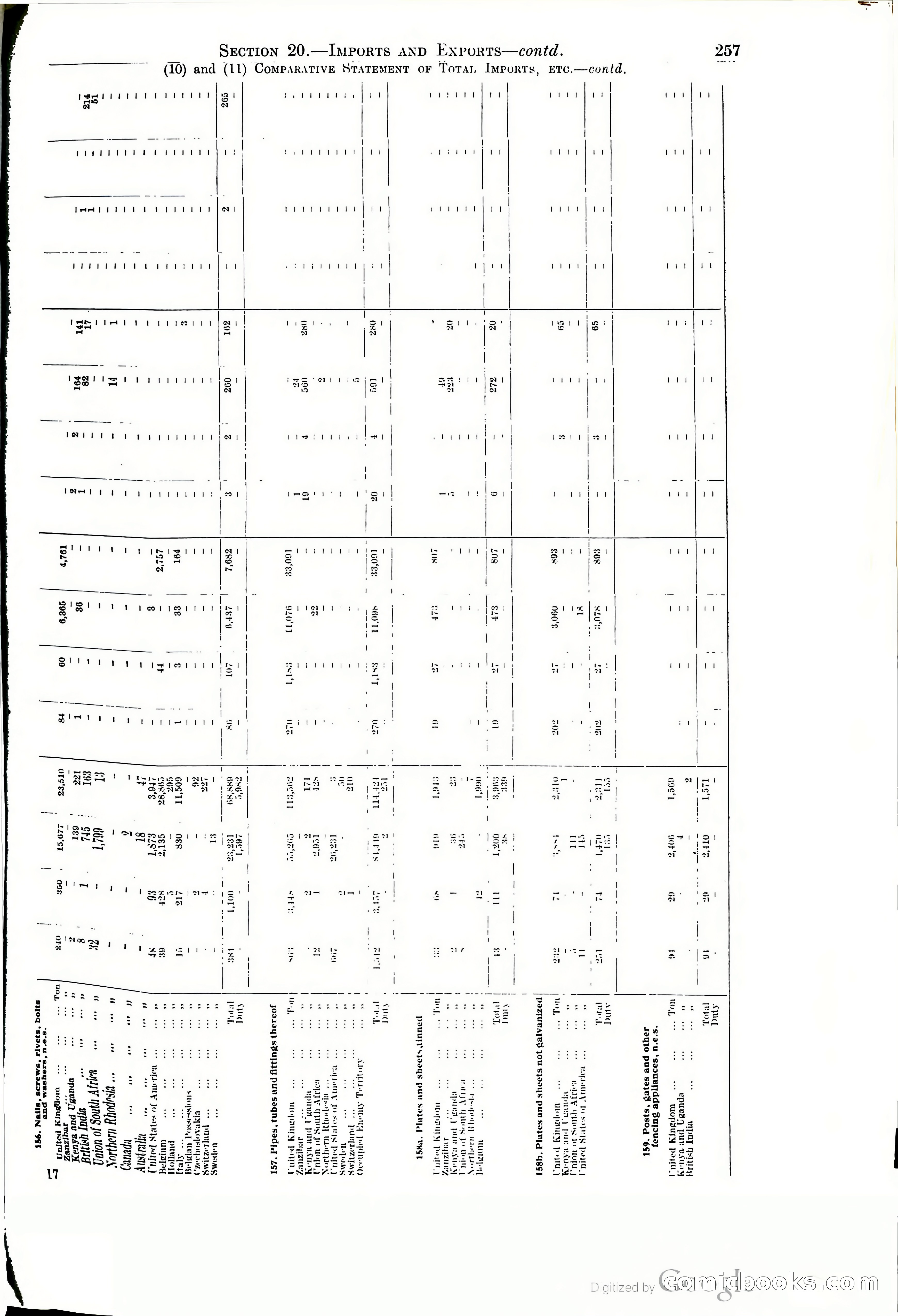Tanganyika Territory Blue Book for the year ended 31st December 1947 — page 266 of 399