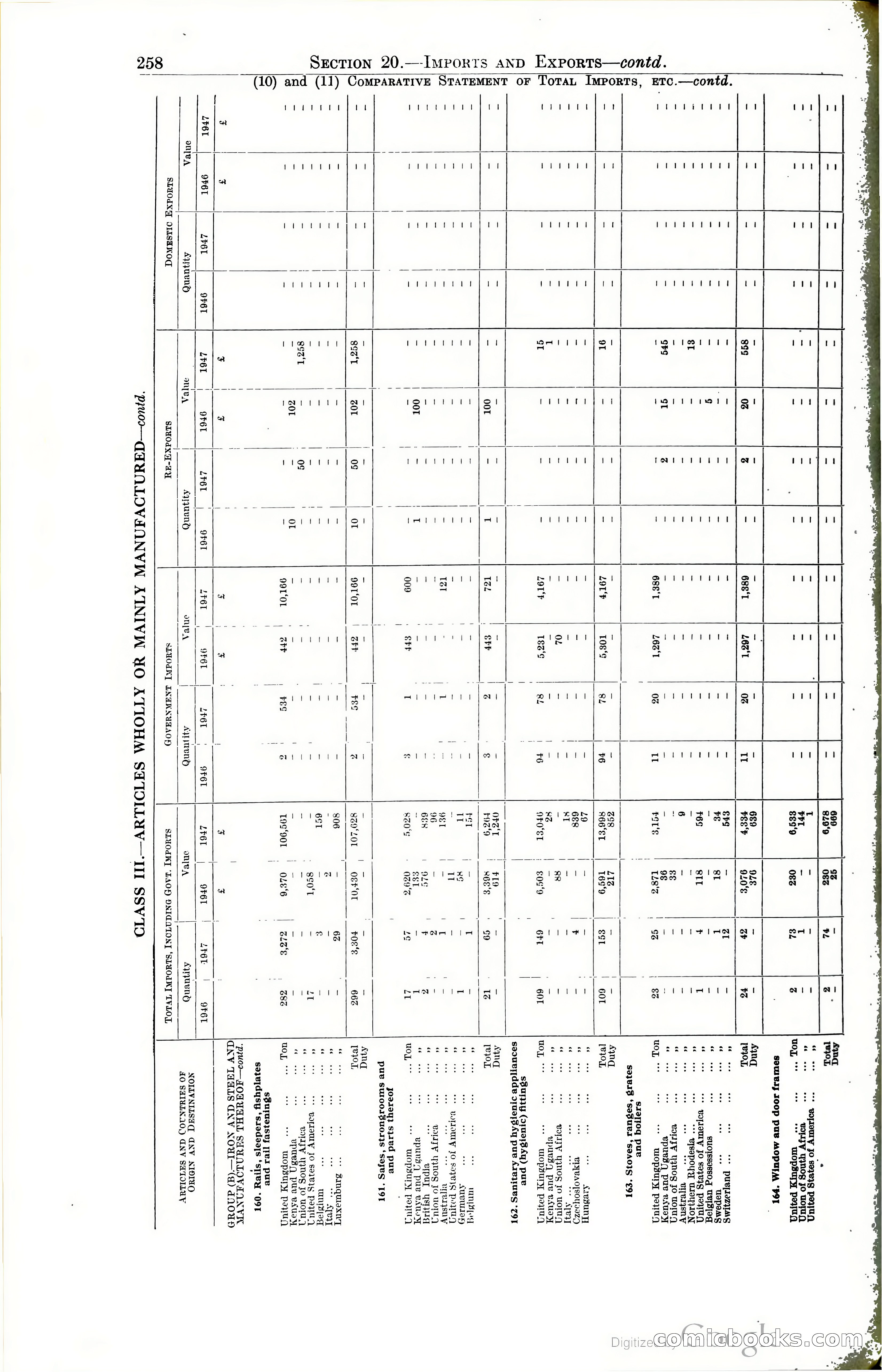 Tanganyika Territory Blue Book for the year ended 31st December 1947 — page 267 of 399