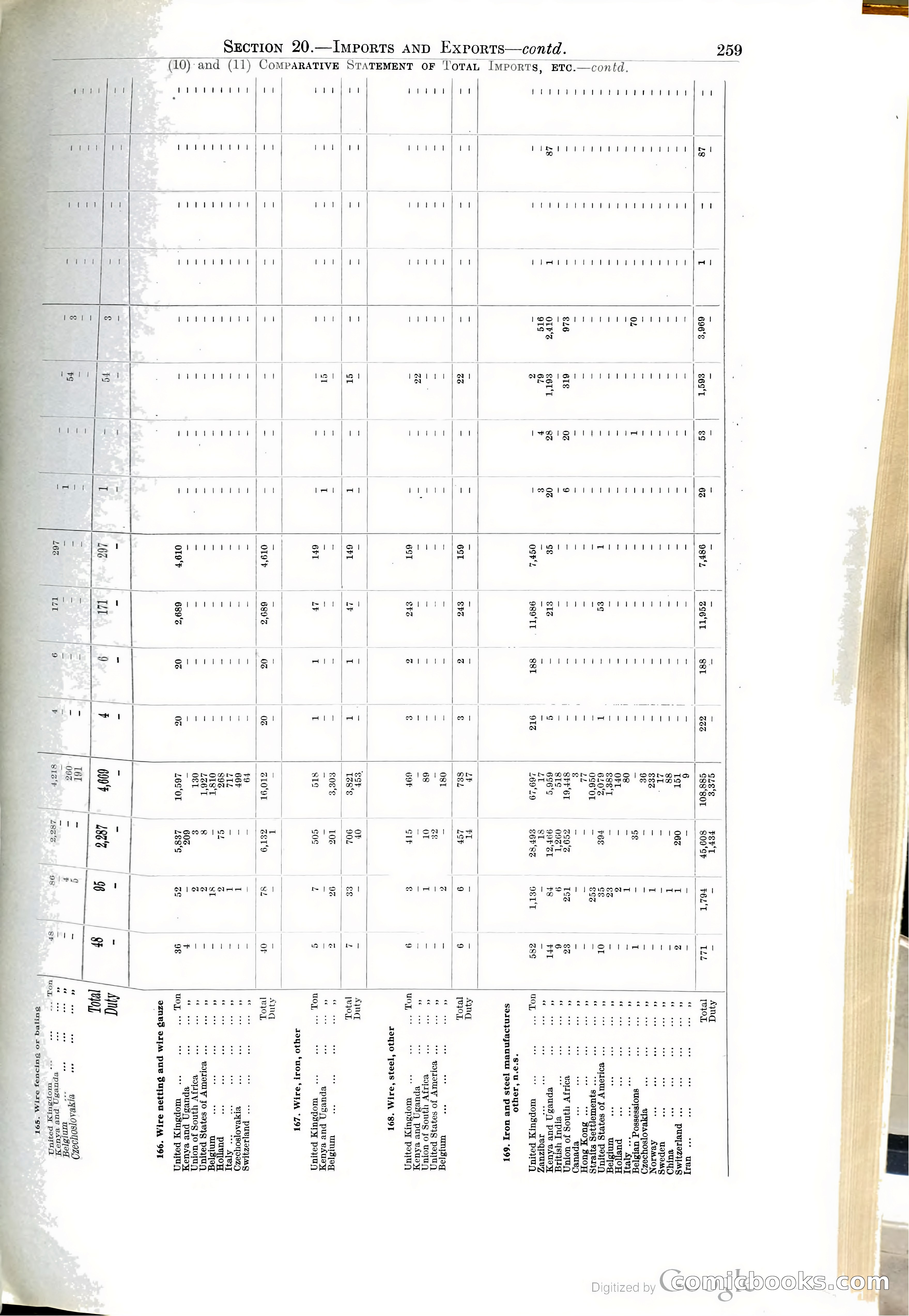 Tanganyika Territory Blue Book for the year ended 31st December 1947 — page 268 of 399