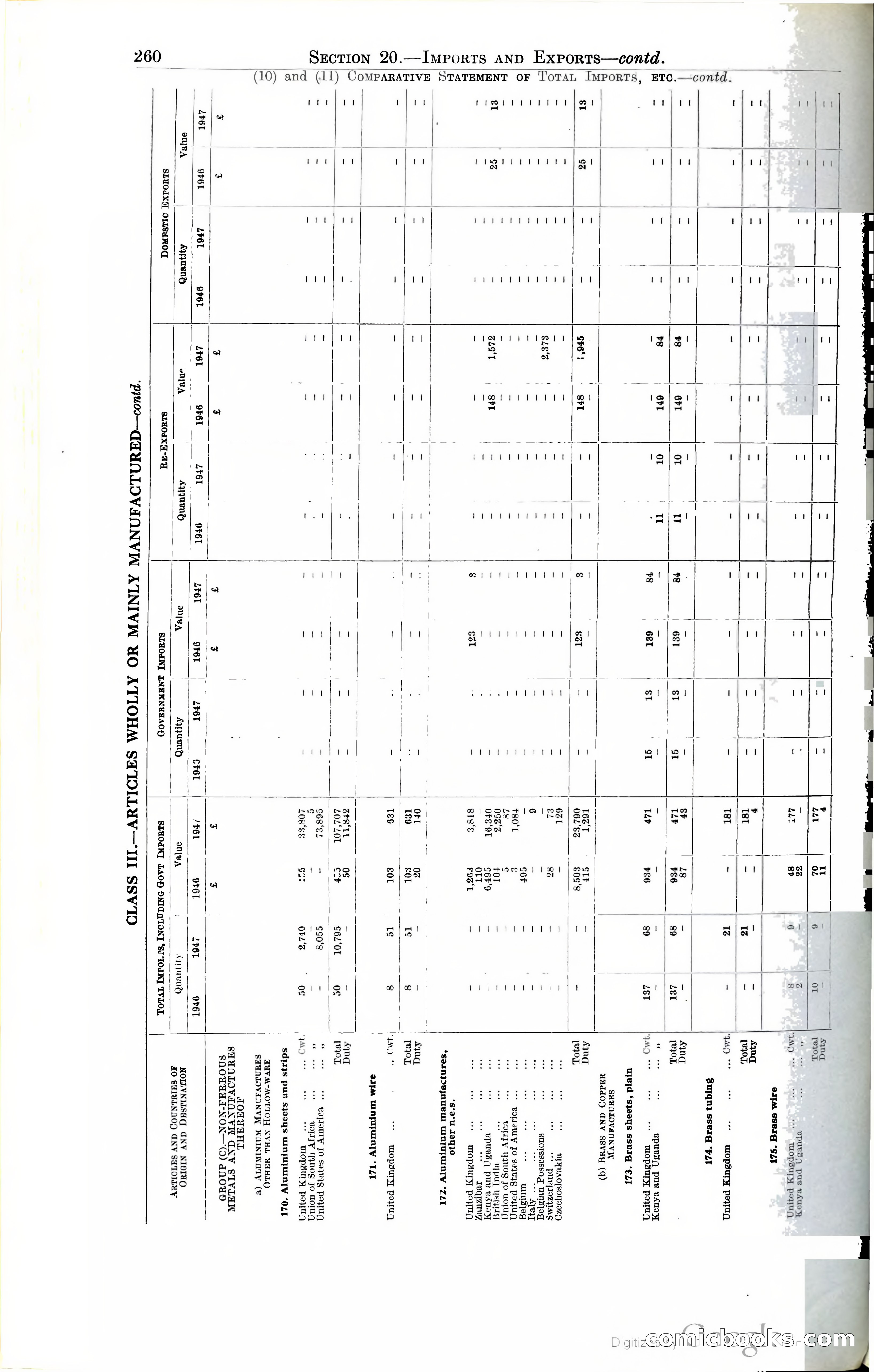 Tanganyika Territory Blue Book for the year ended 31st December 1947 — page 269 of 399