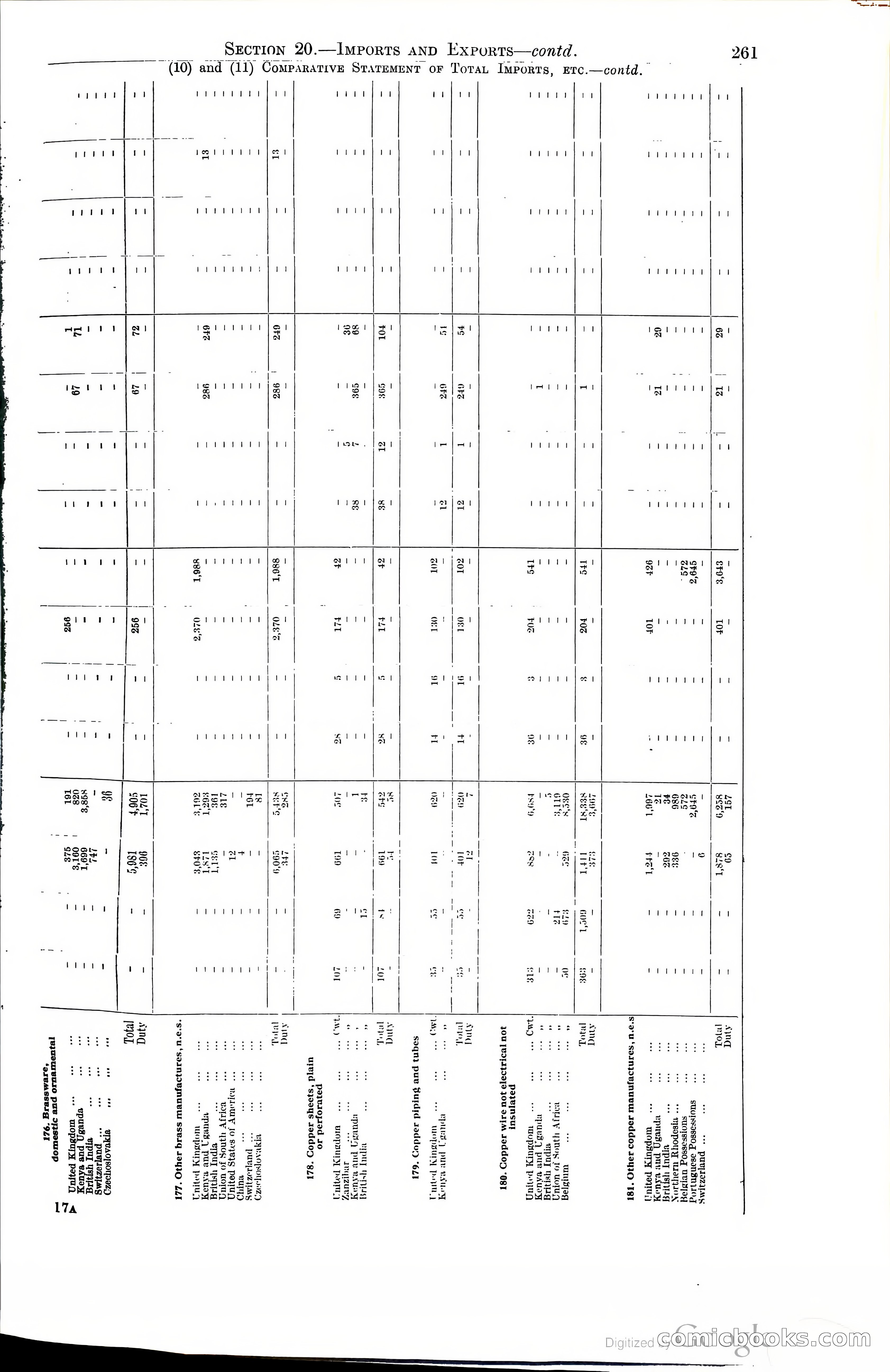 Tanganyika Territory Blue Book for the year ended 31st December 1947 — page 270 of 399