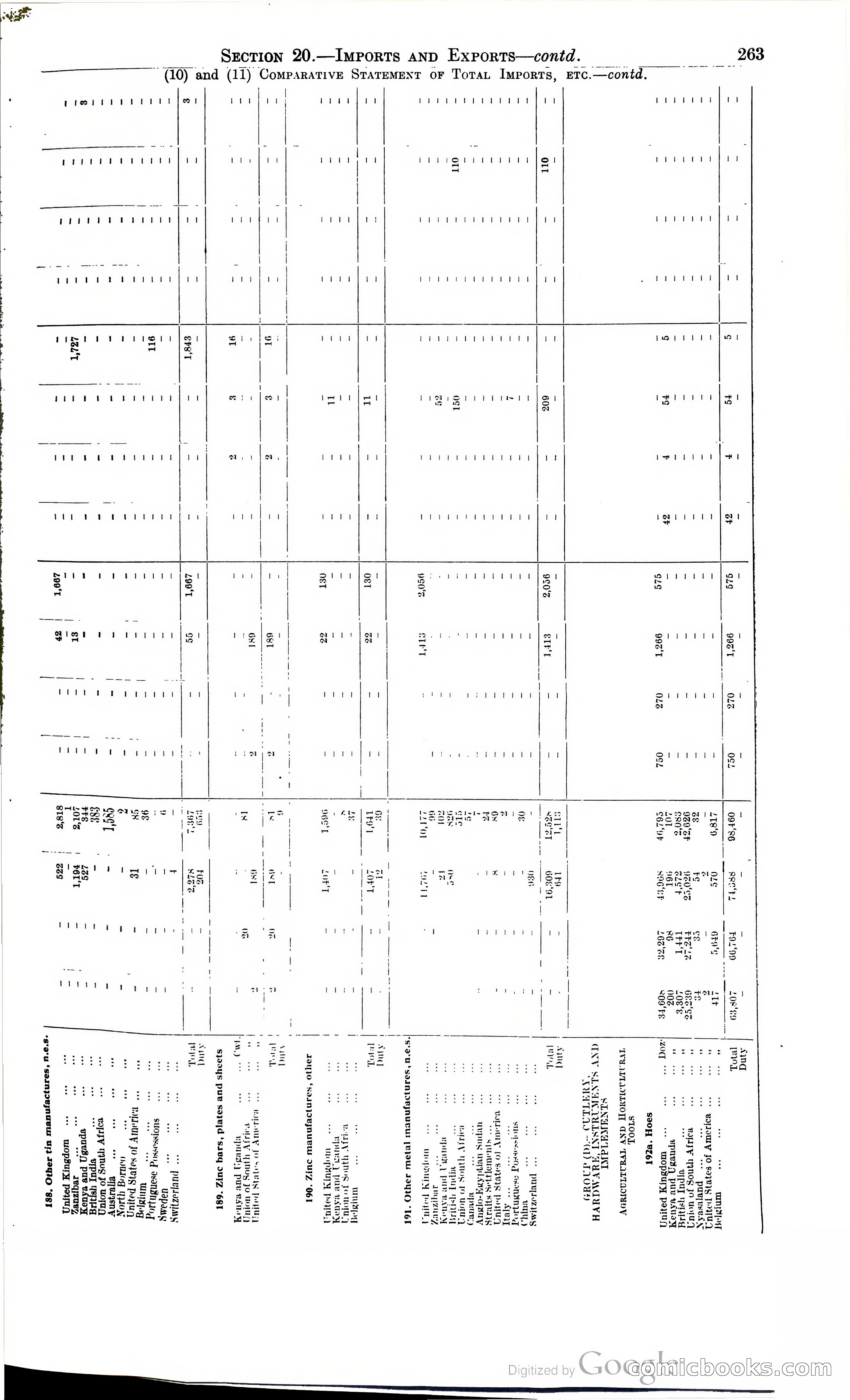 Tanganyika Territory Blue Book for the year ended 31st December 1947 — page 272 of 399