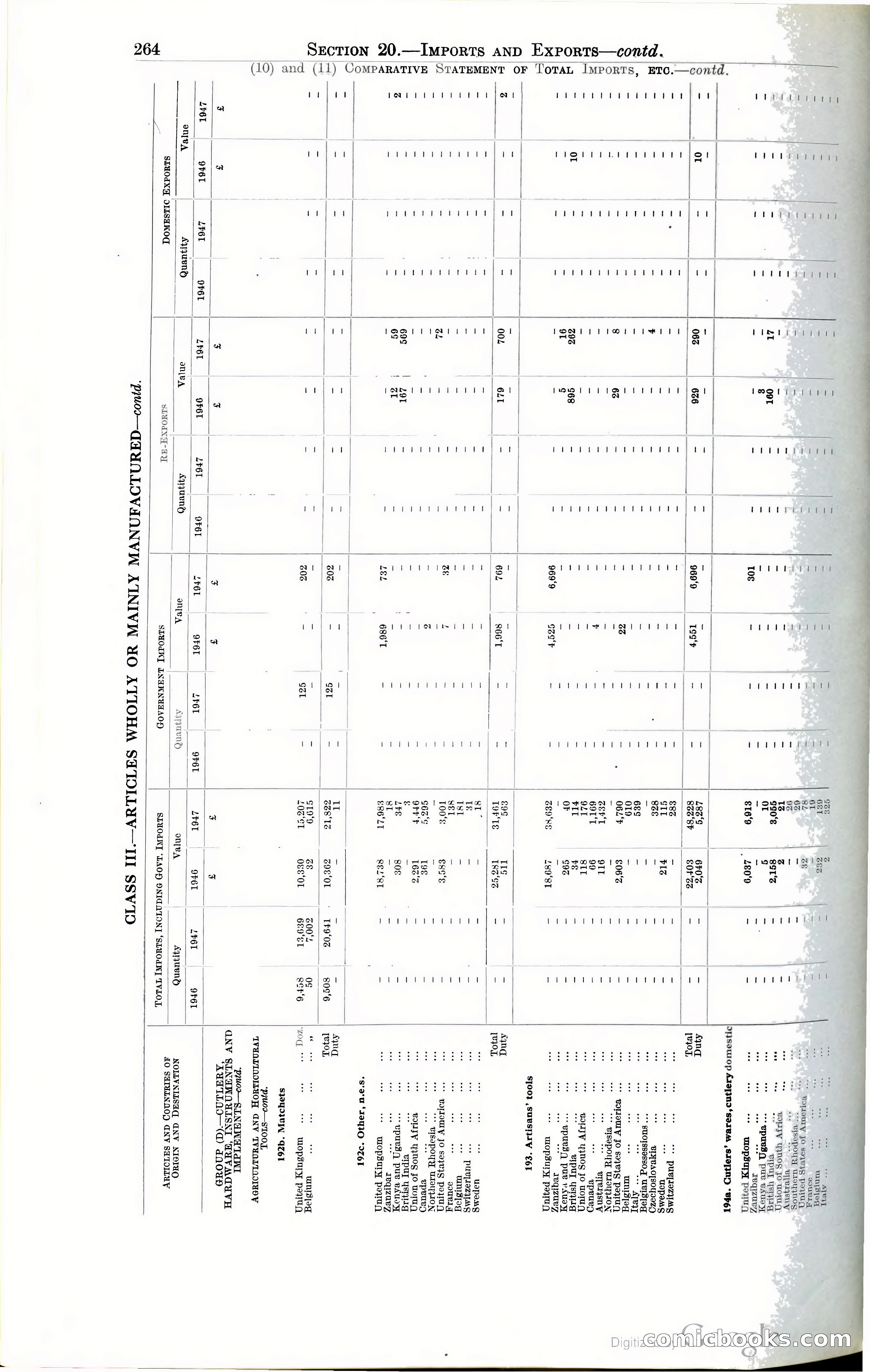 Tanganyika Territory Blue Book for the year ended 31st December 1947 — page 273 of 399