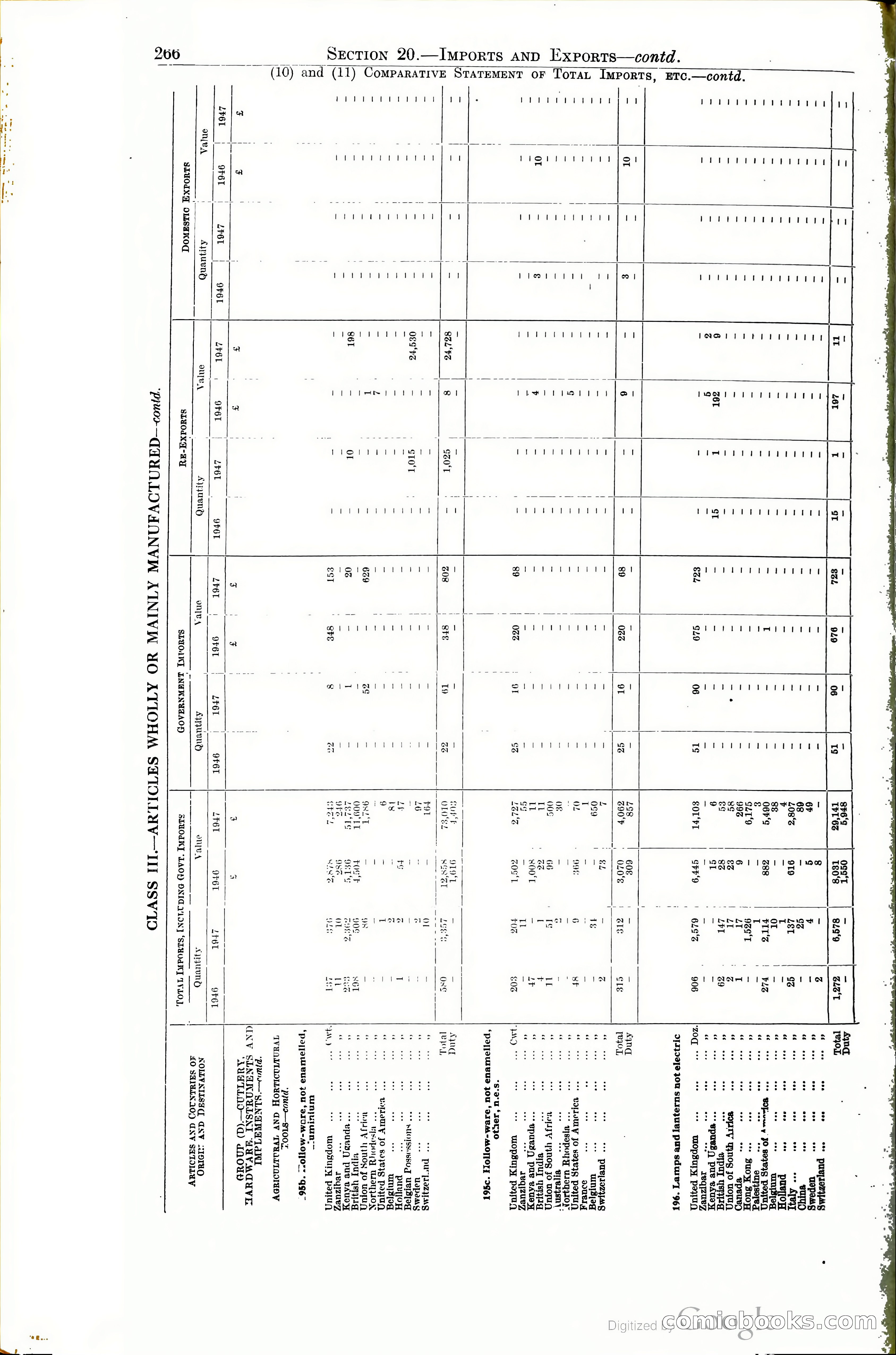 Tanganyika Territory Blue Book for the year ended 31st December 1947 — page 275 of 399