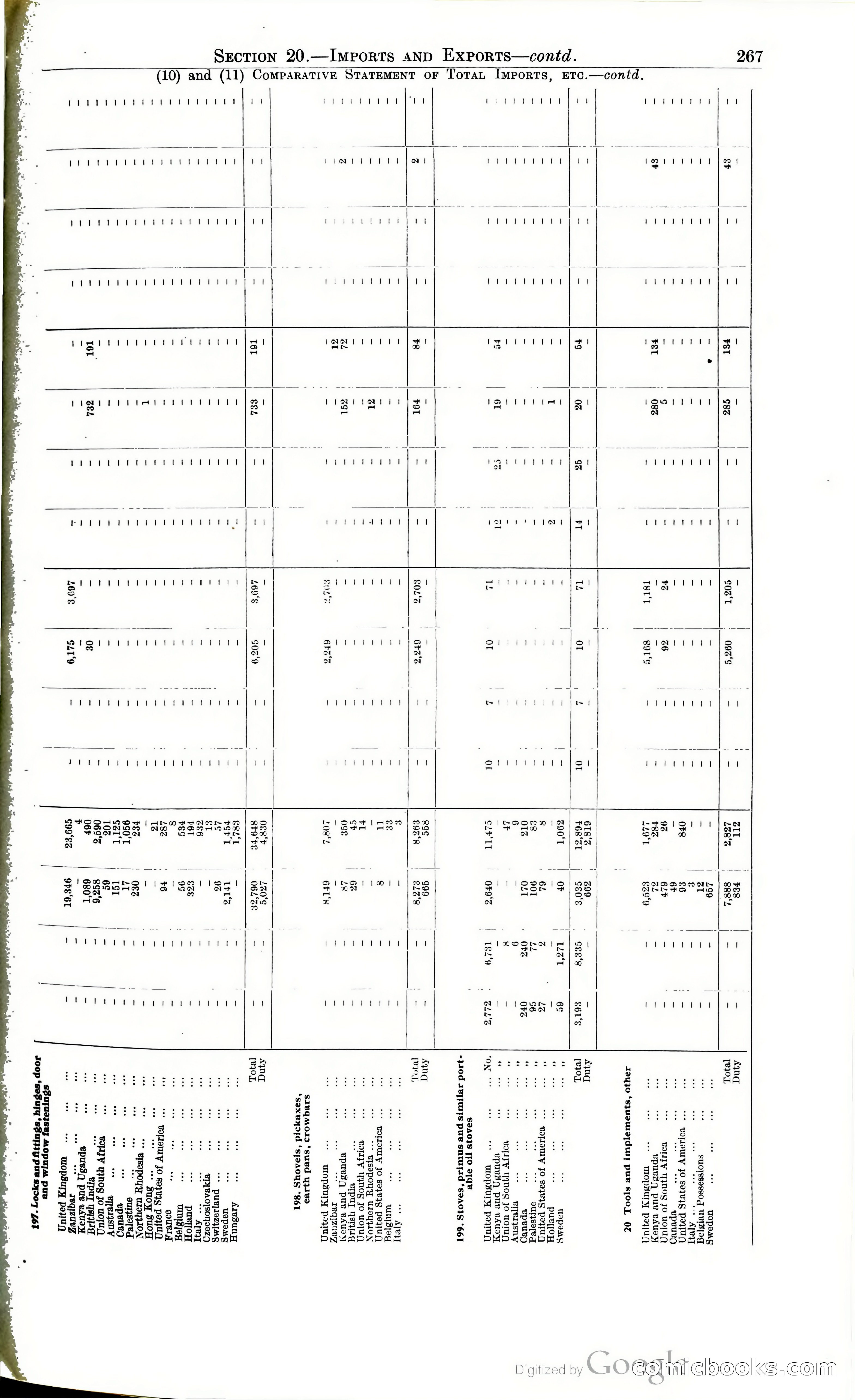 Tanganyika Territory Blue Book for the year ended 31st December 1947 — page 276 of 399