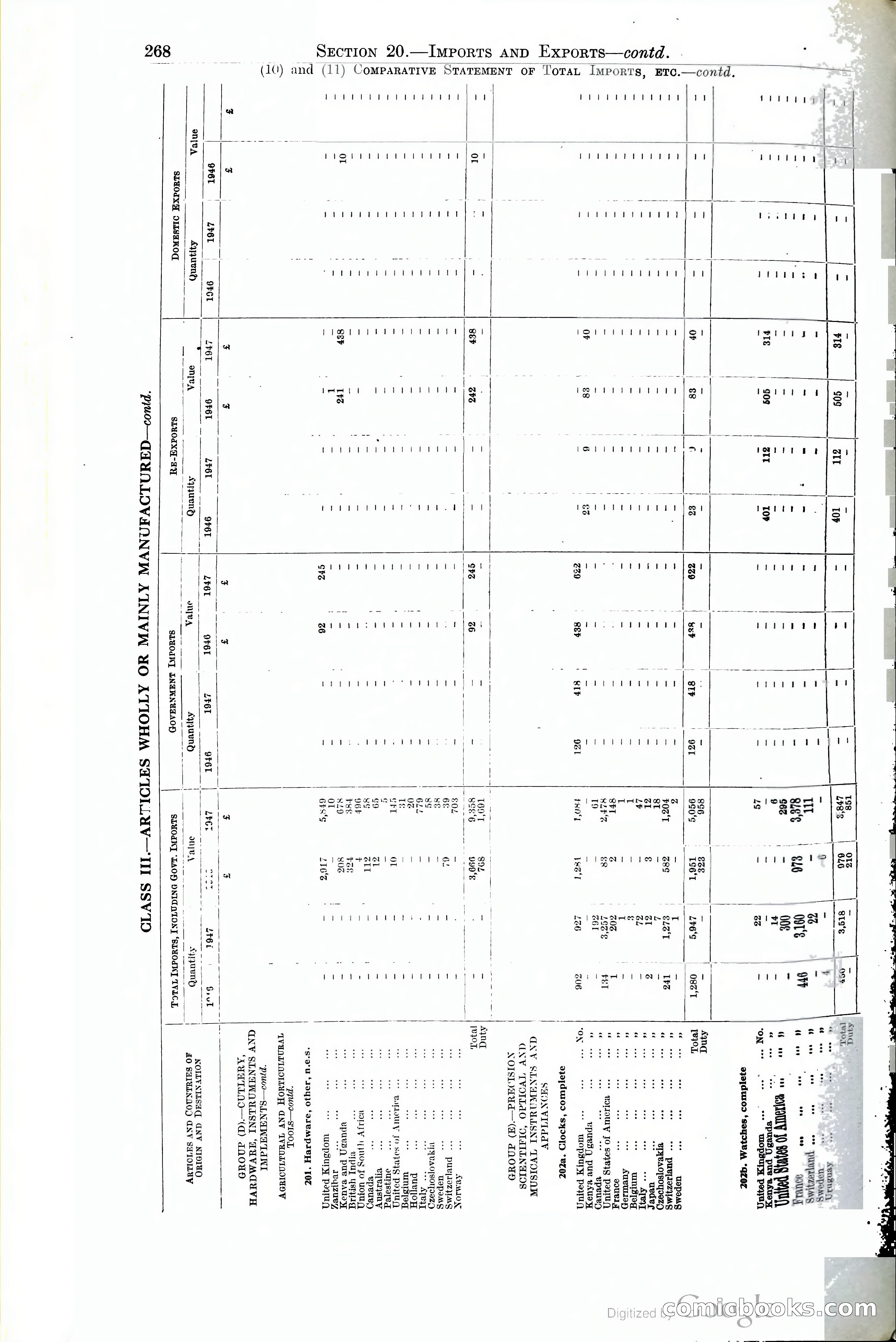 Tanganyika Territory Blue Book for the year ended 31st December 1947 — page 277 of 399