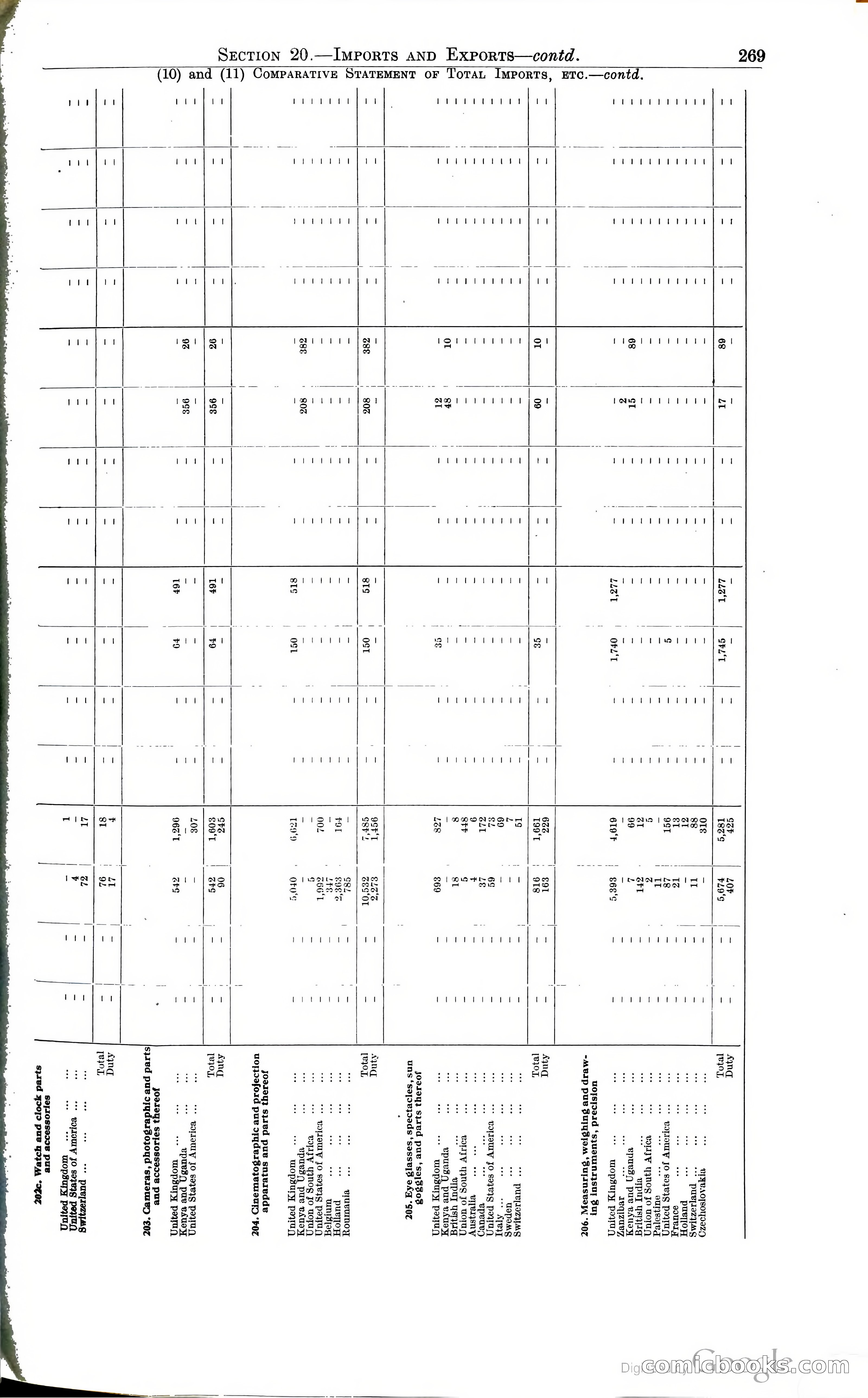 Tanganyika Territory Blue Book for the year ended 31st December 1947 — page 278 of 399
