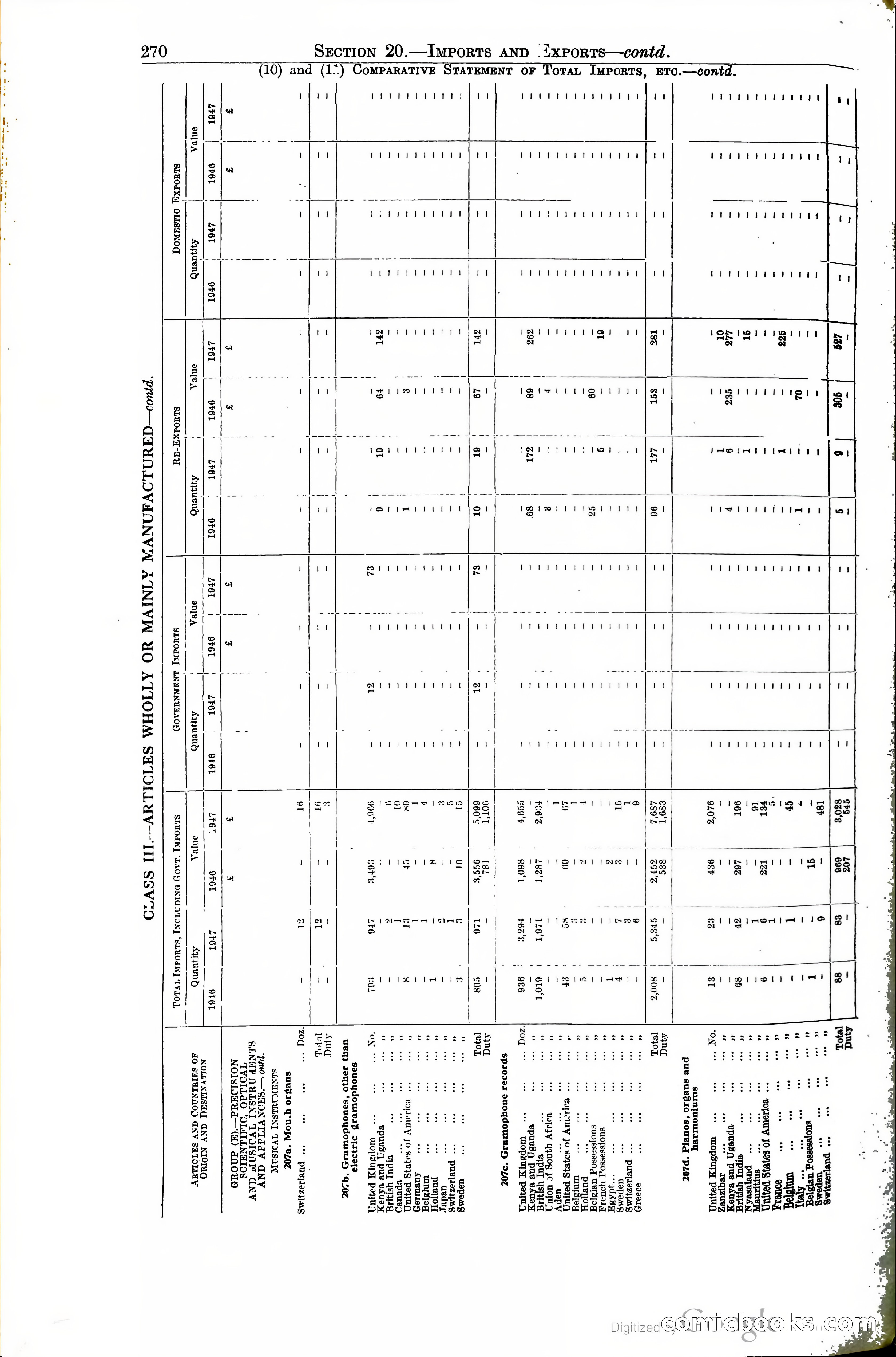 Tanganyika Territory Blue Book for the year ended 31st December 1947 — page 279 of 399