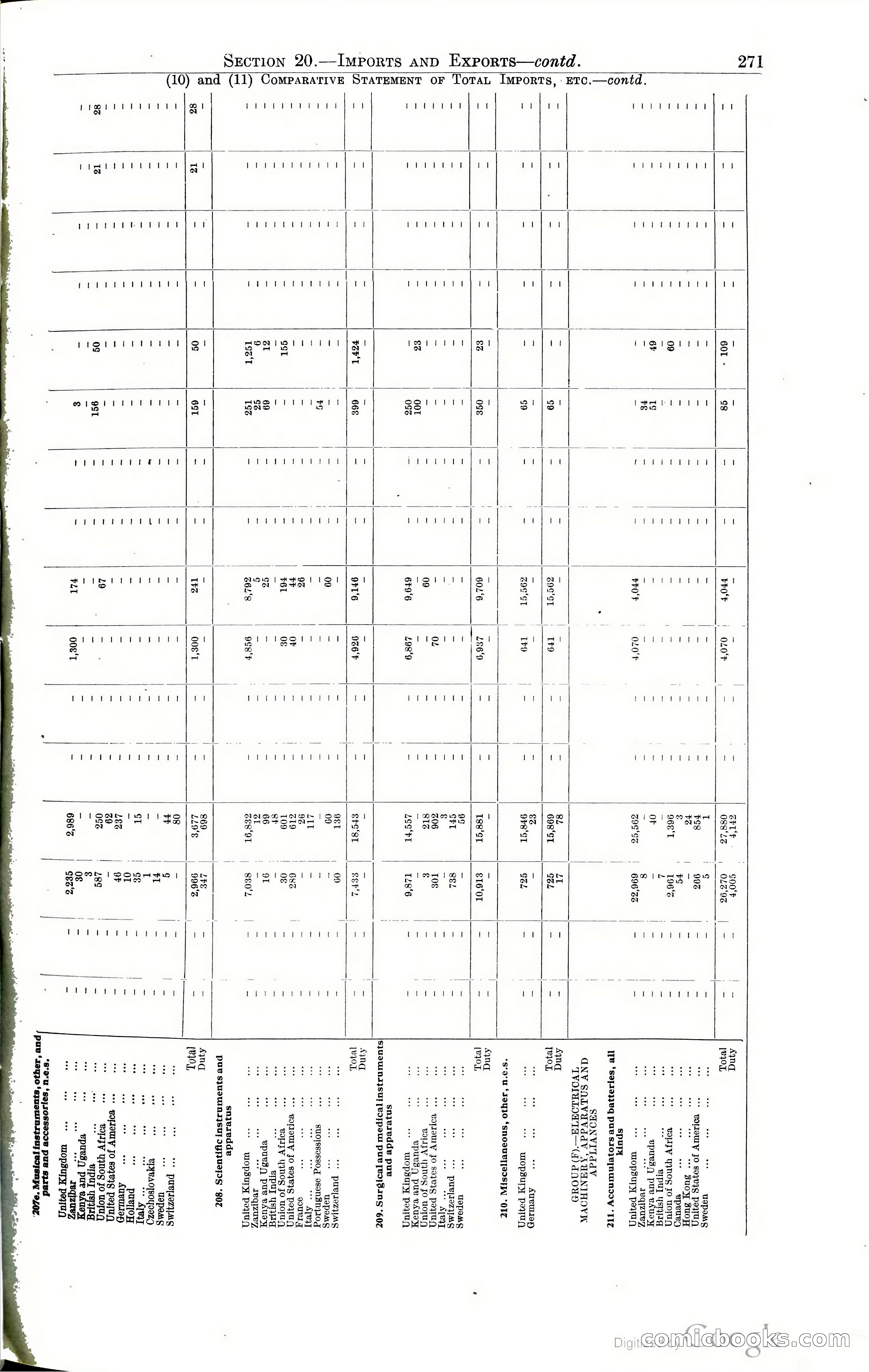 Tanganyika Territory Blue Book for the year ended 31st December 1947 — page 280 of 399