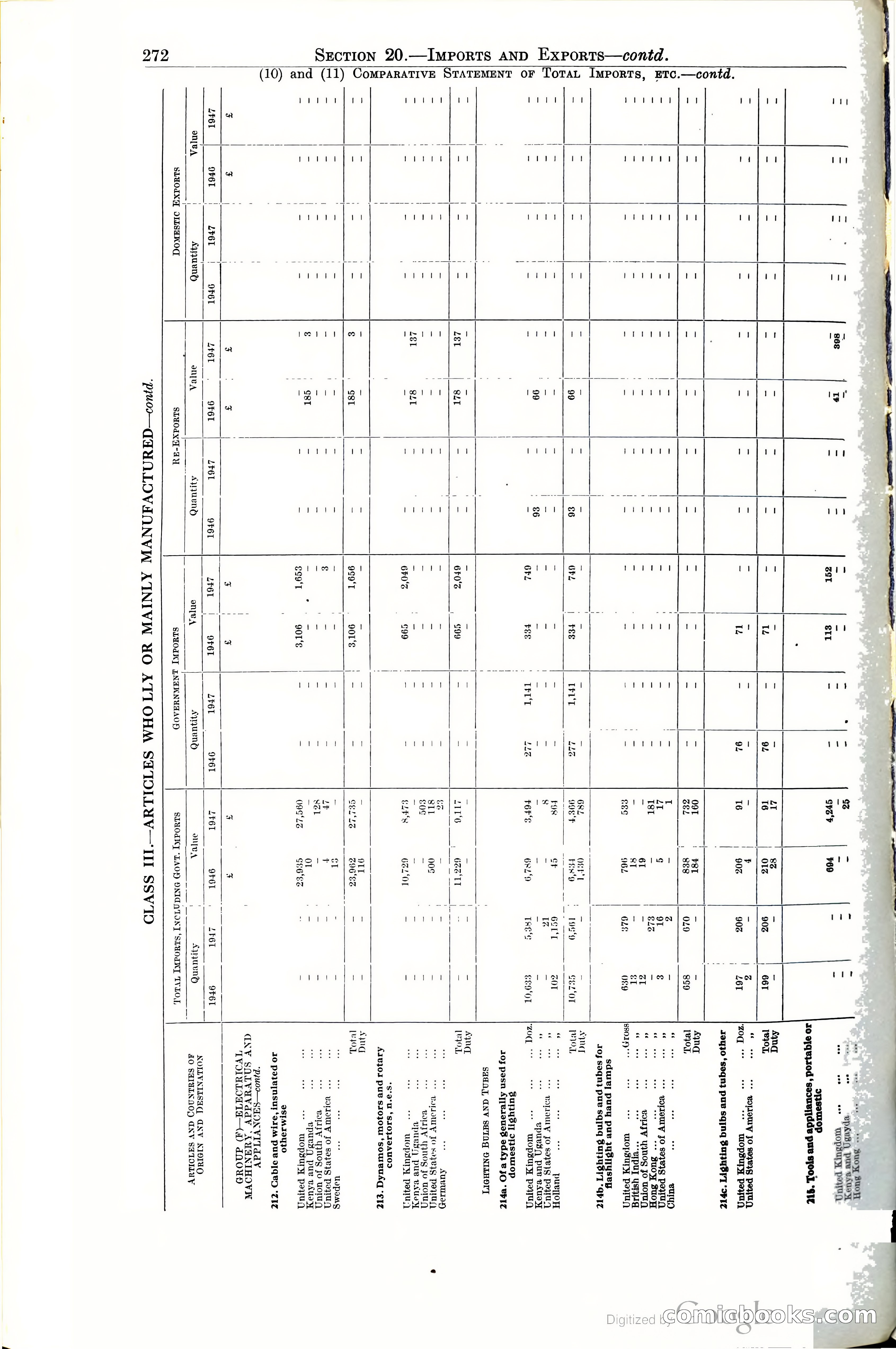 Tanganyika Territory Blue Book for the year ended 31st December 1947 — page 281 of 399