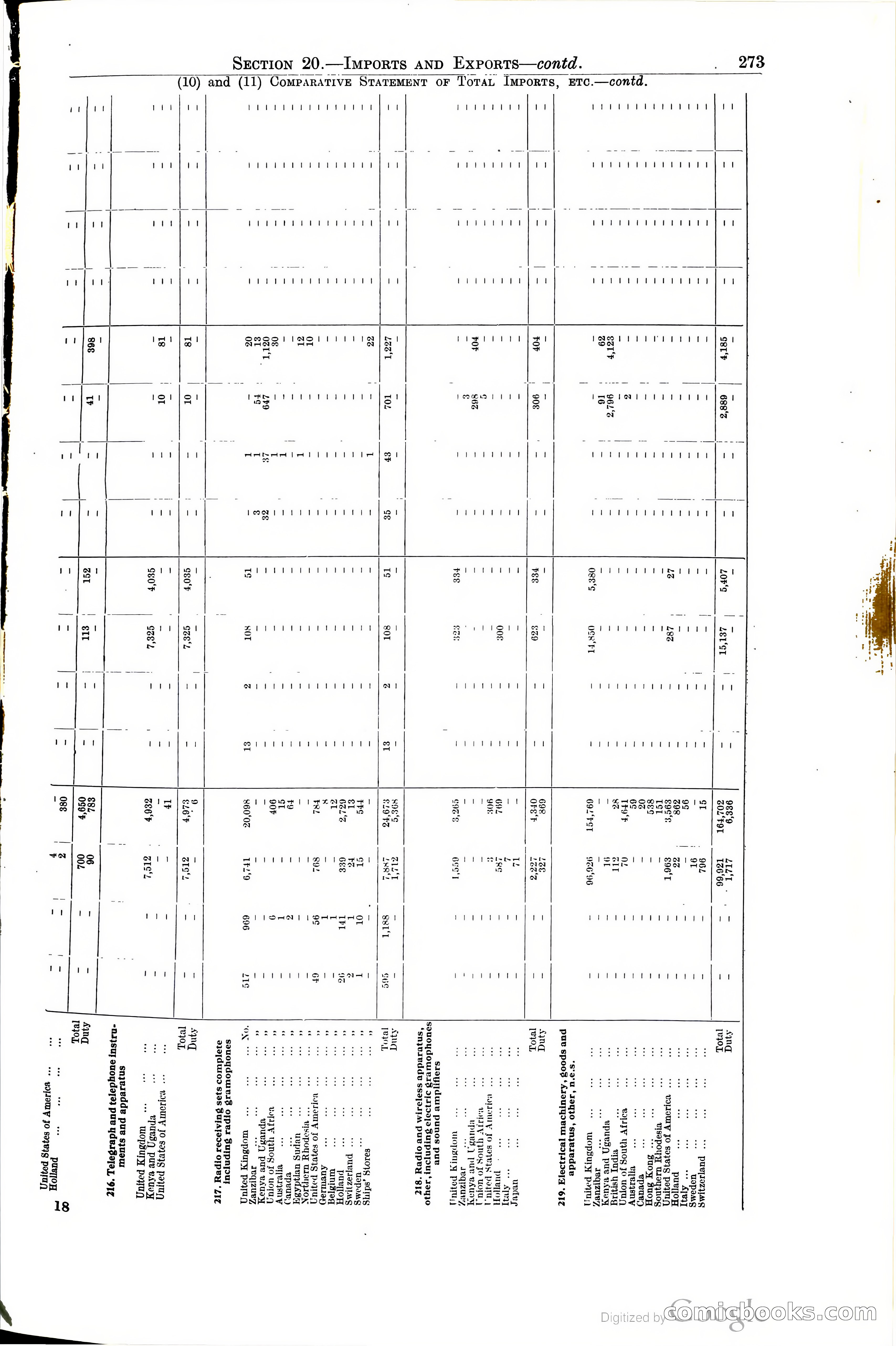 Tanganyika Territory Blue Book for the year ended 31st December 1947 — page 282 of 399