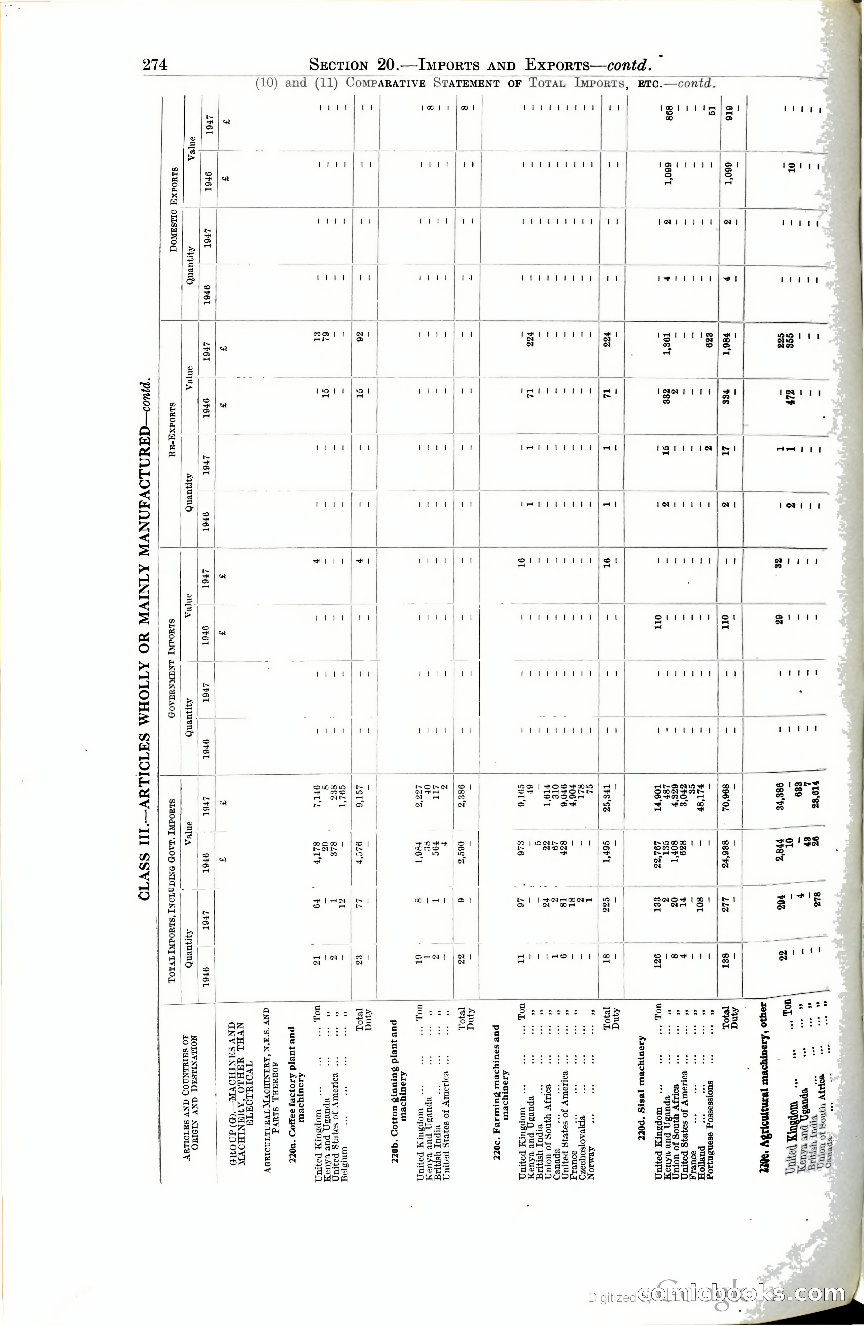 Tanganyika Territory Blue Book for the year ended 31st December 1947 — page 283 of 399
