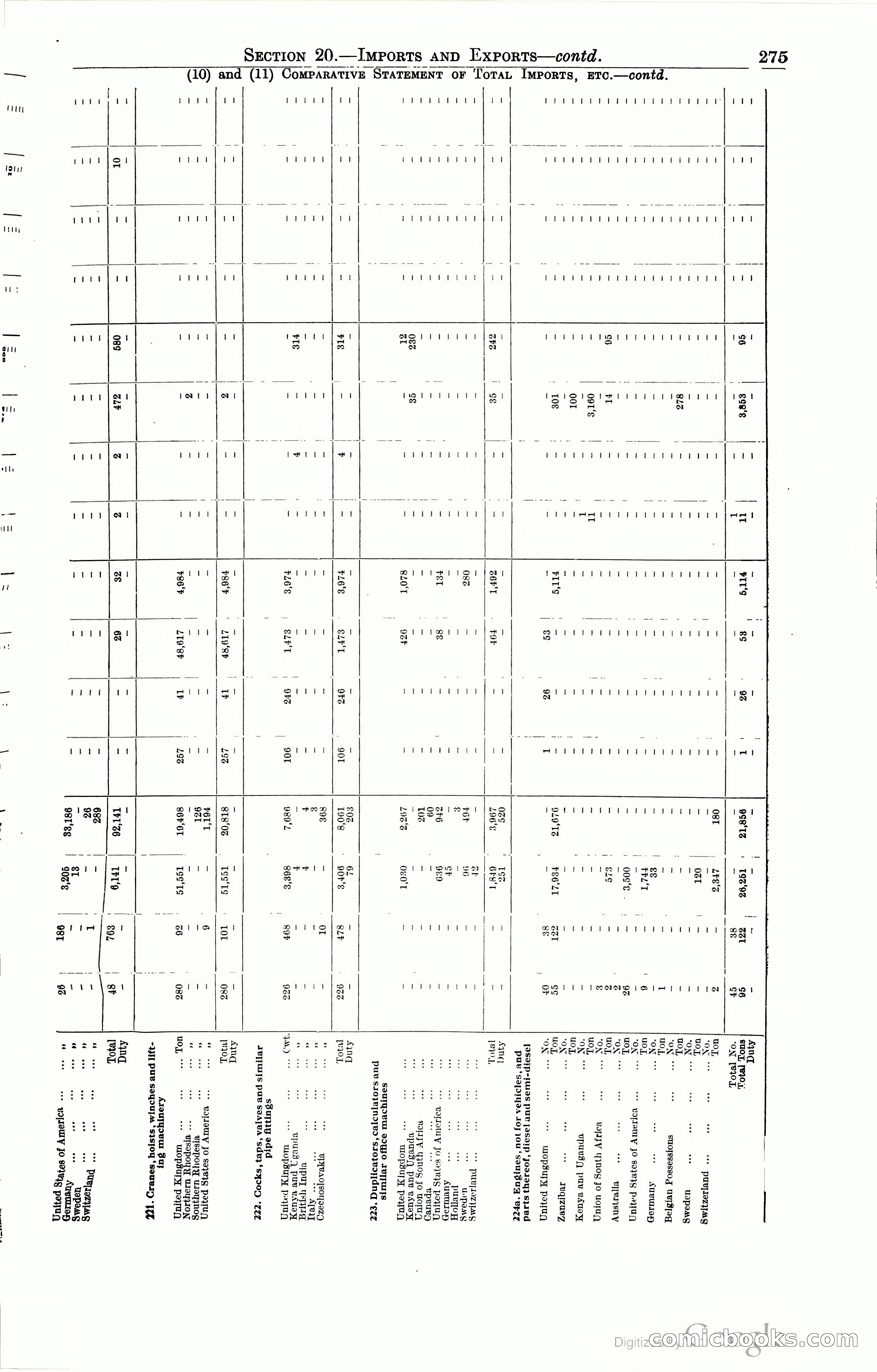 Tanganyika Territory Blue Book for the year ended 31st December 1947 — page 284 of 399