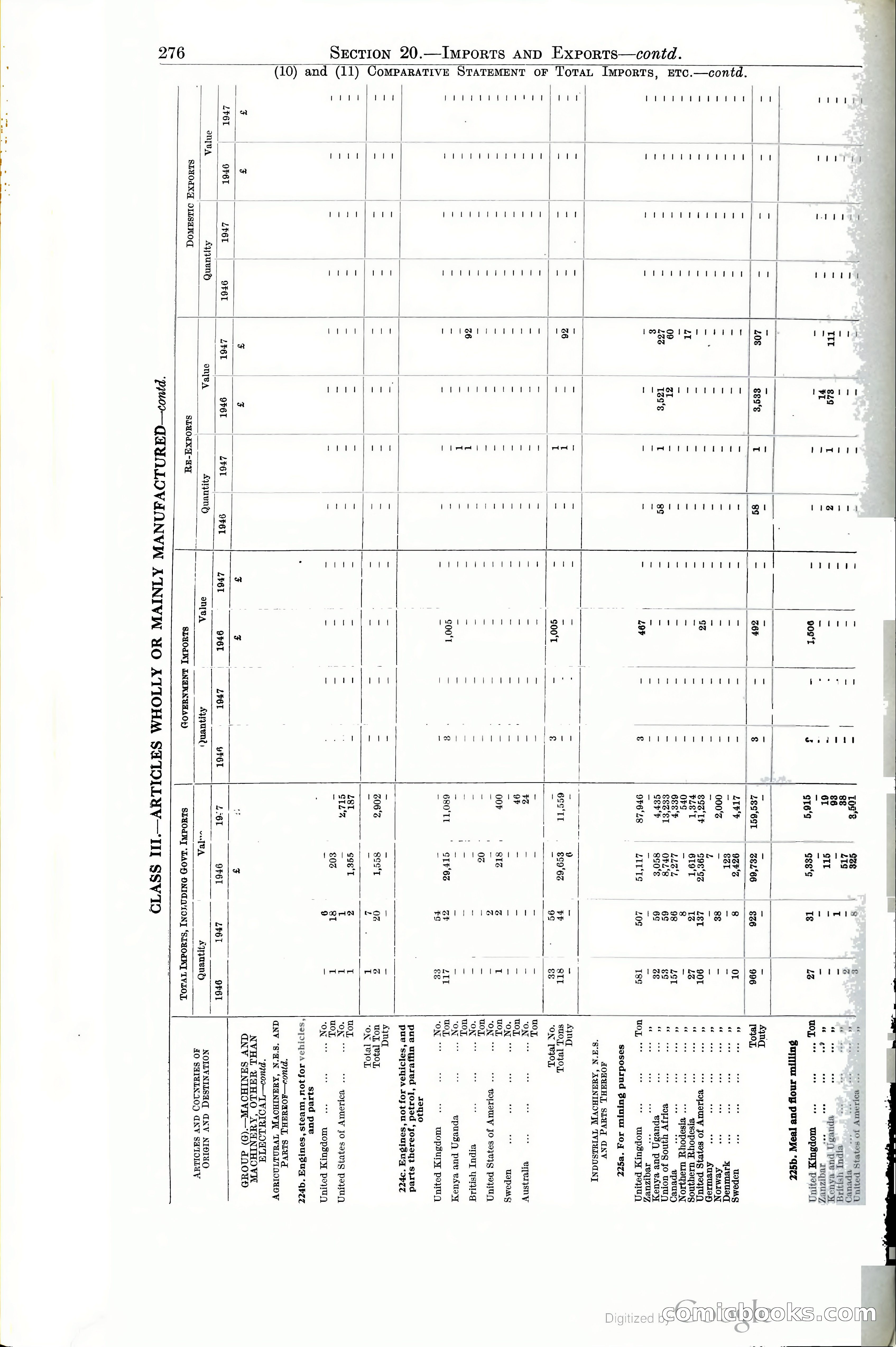 Tanganyika Territory Blue Book for the year ended 31st December 1947 — page 285 of 399