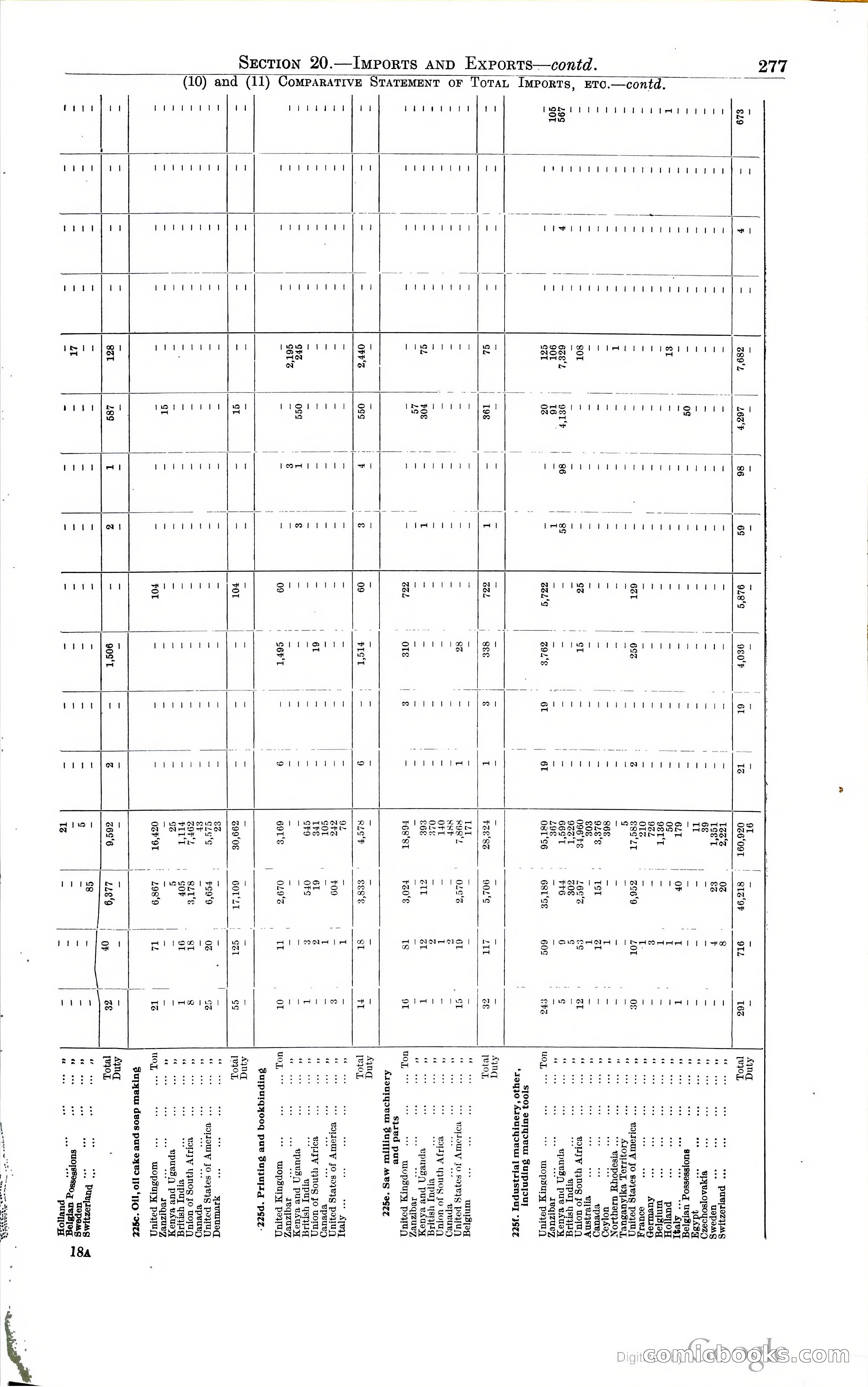 Tanganyika Territory Blue Book for the year ended 31st December 1947 — page 286 of 399