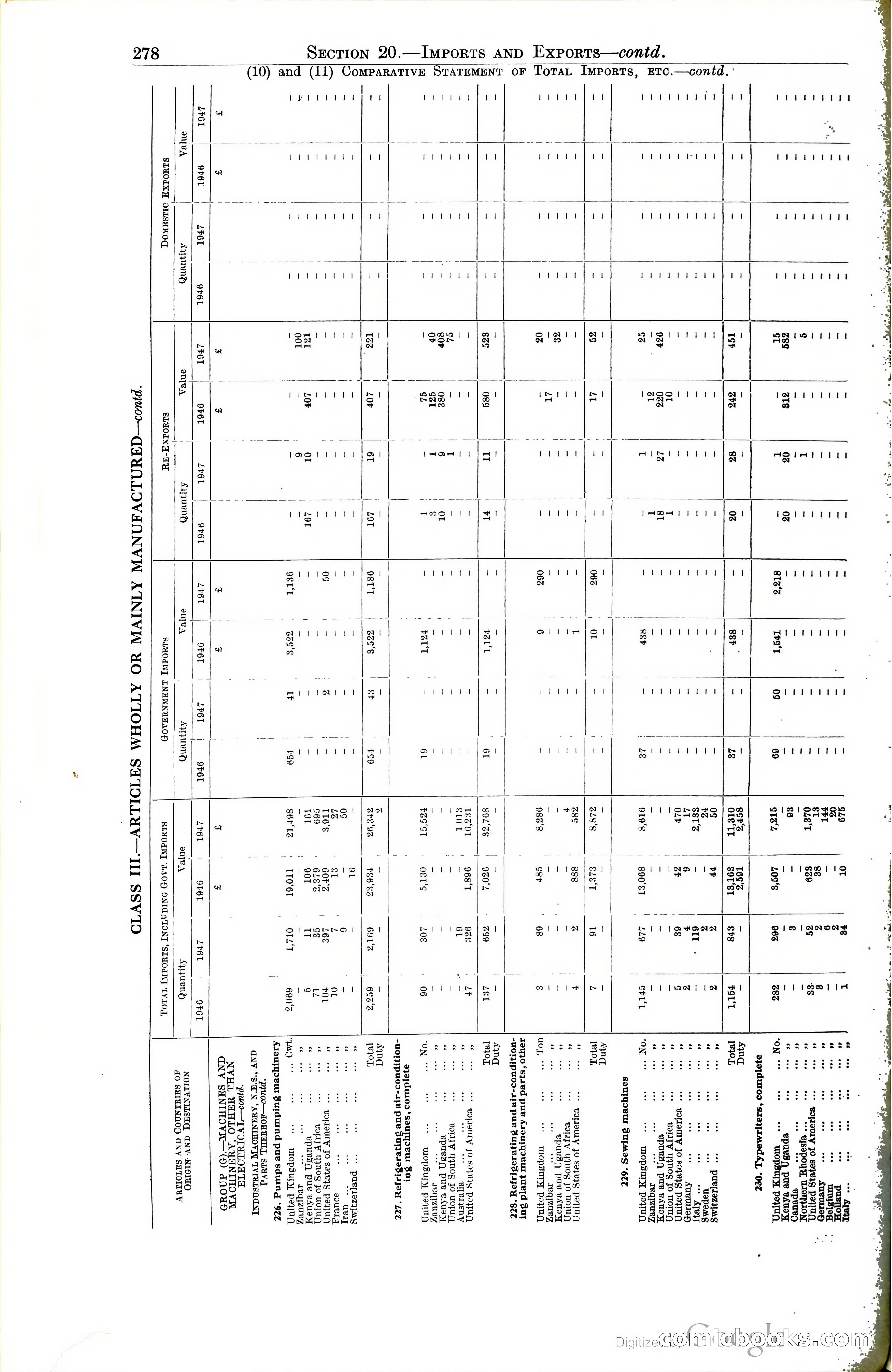 Tanganyika Territory Blue Book for the year ended 31st December 1947 — page 287 of 399