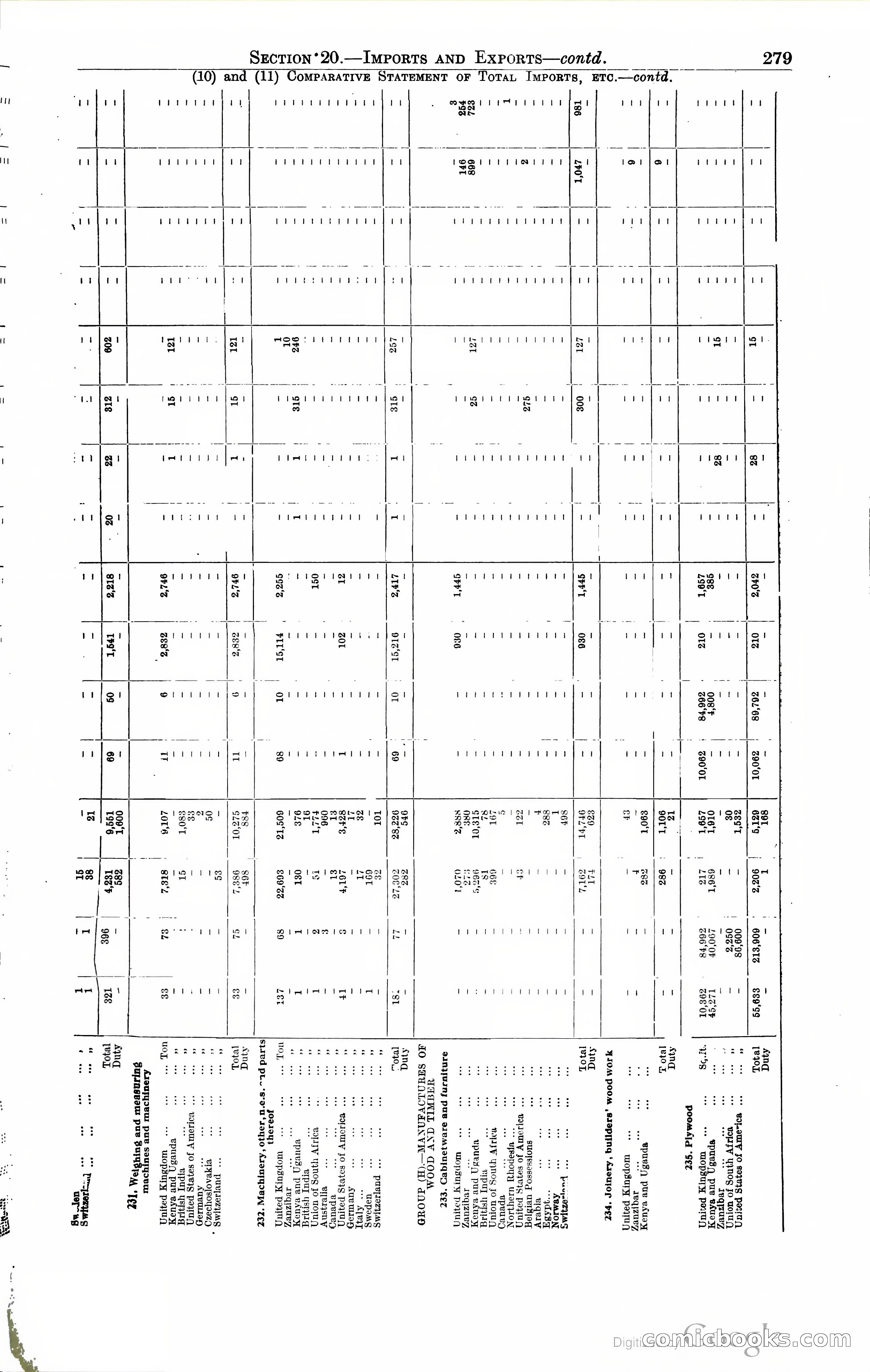 Tanganyika Territory Blue Book for the year ended 31st December 1947 — page 288 of 399