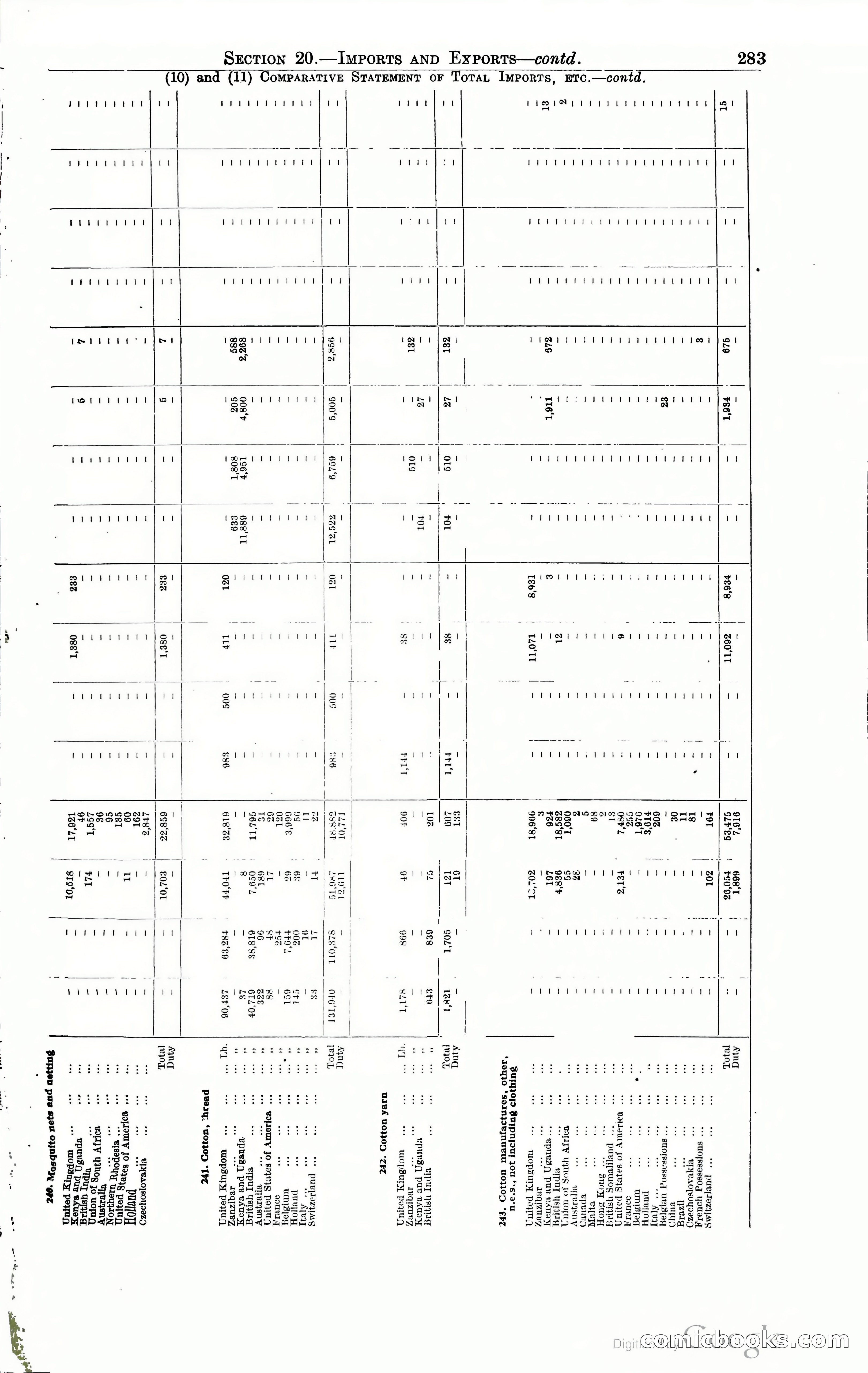 Tanganyika Territory Blue Book for the year ended 31st December 1947 — page 292 of 399