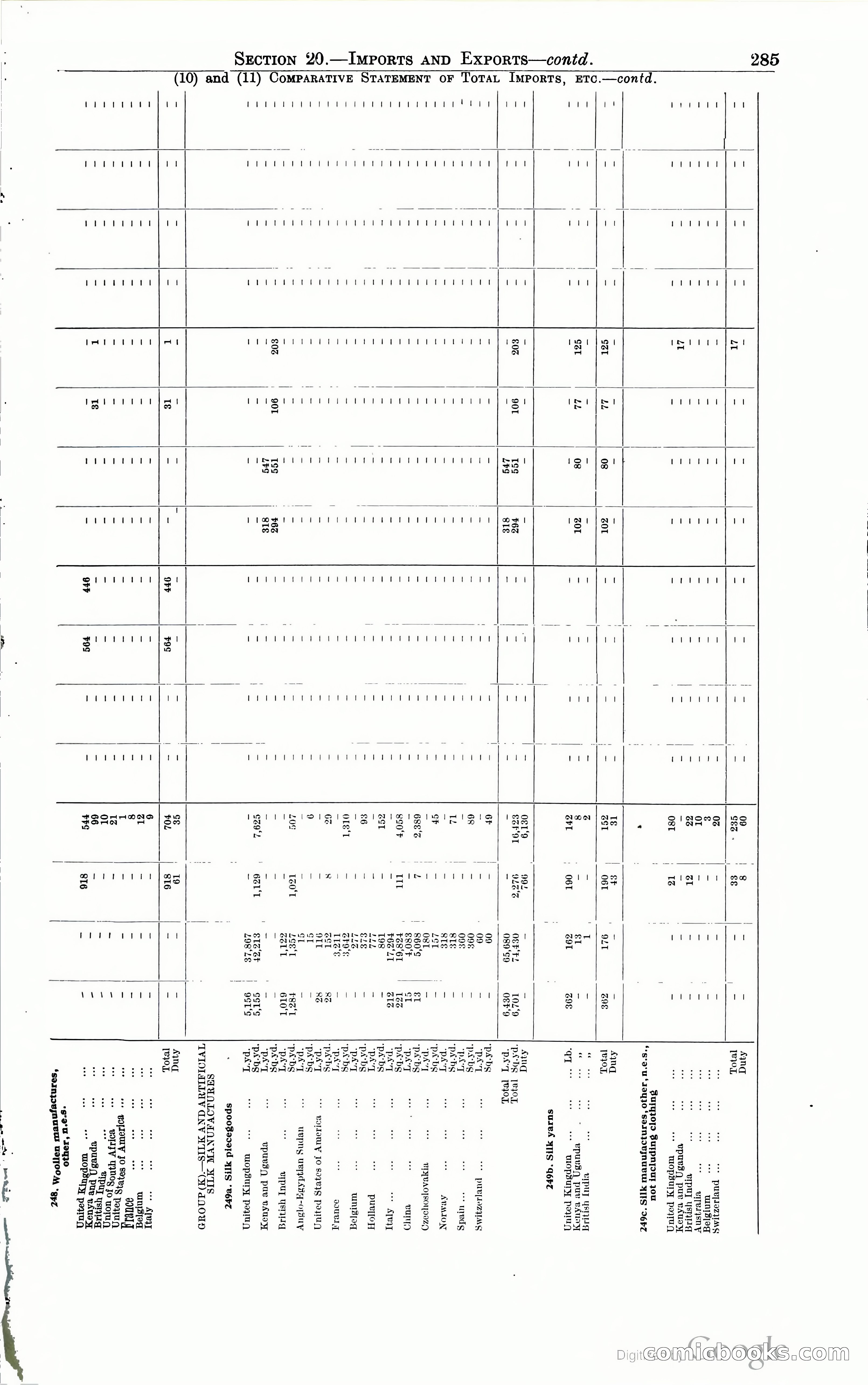 Tanganyika Territory Blue Book for the year ended 31st December 1947 — page 294 of 399
