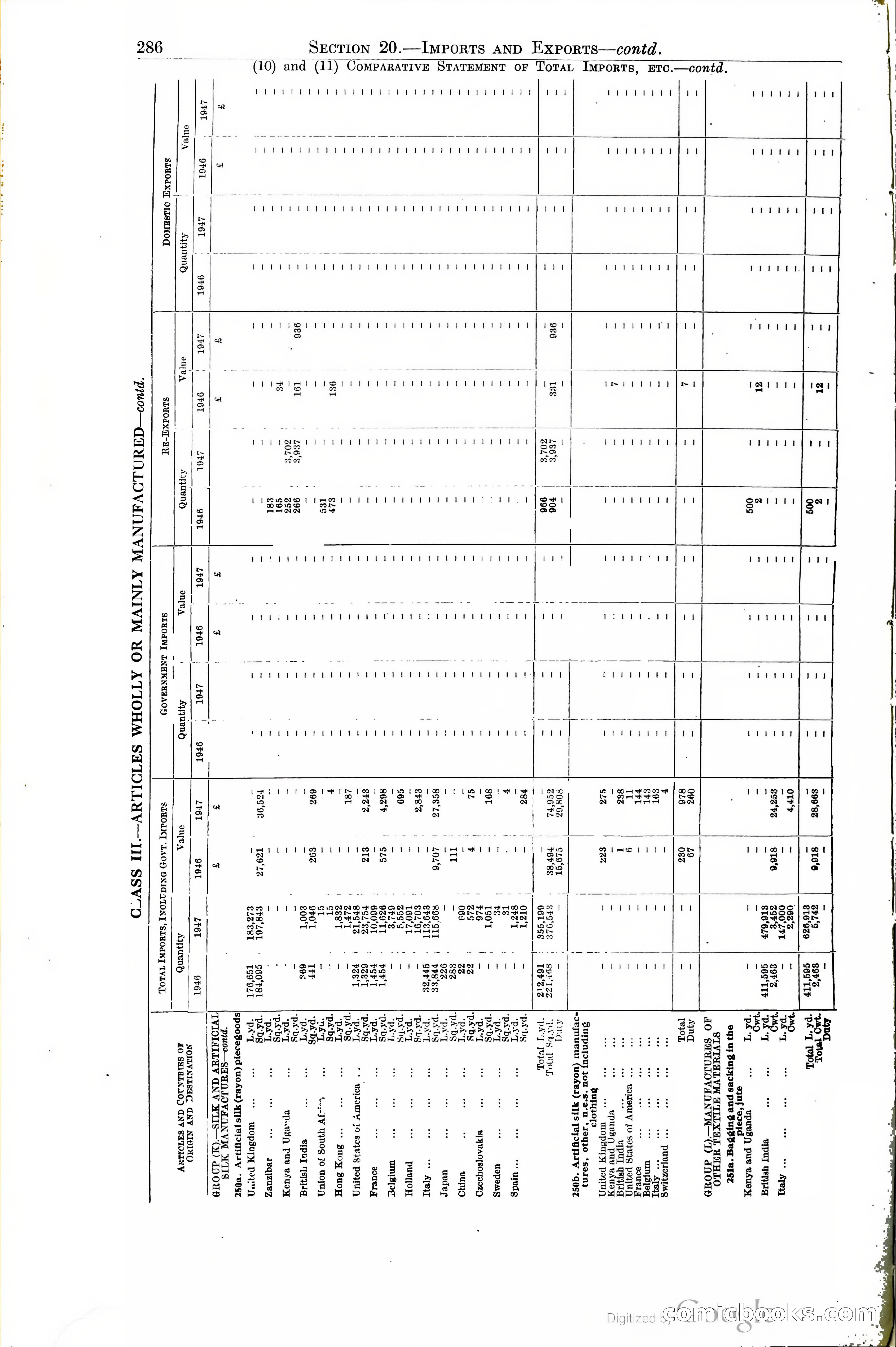 Tanganyika Territory Blue Book for the year ended 31st December 1947 — page 295 of 399