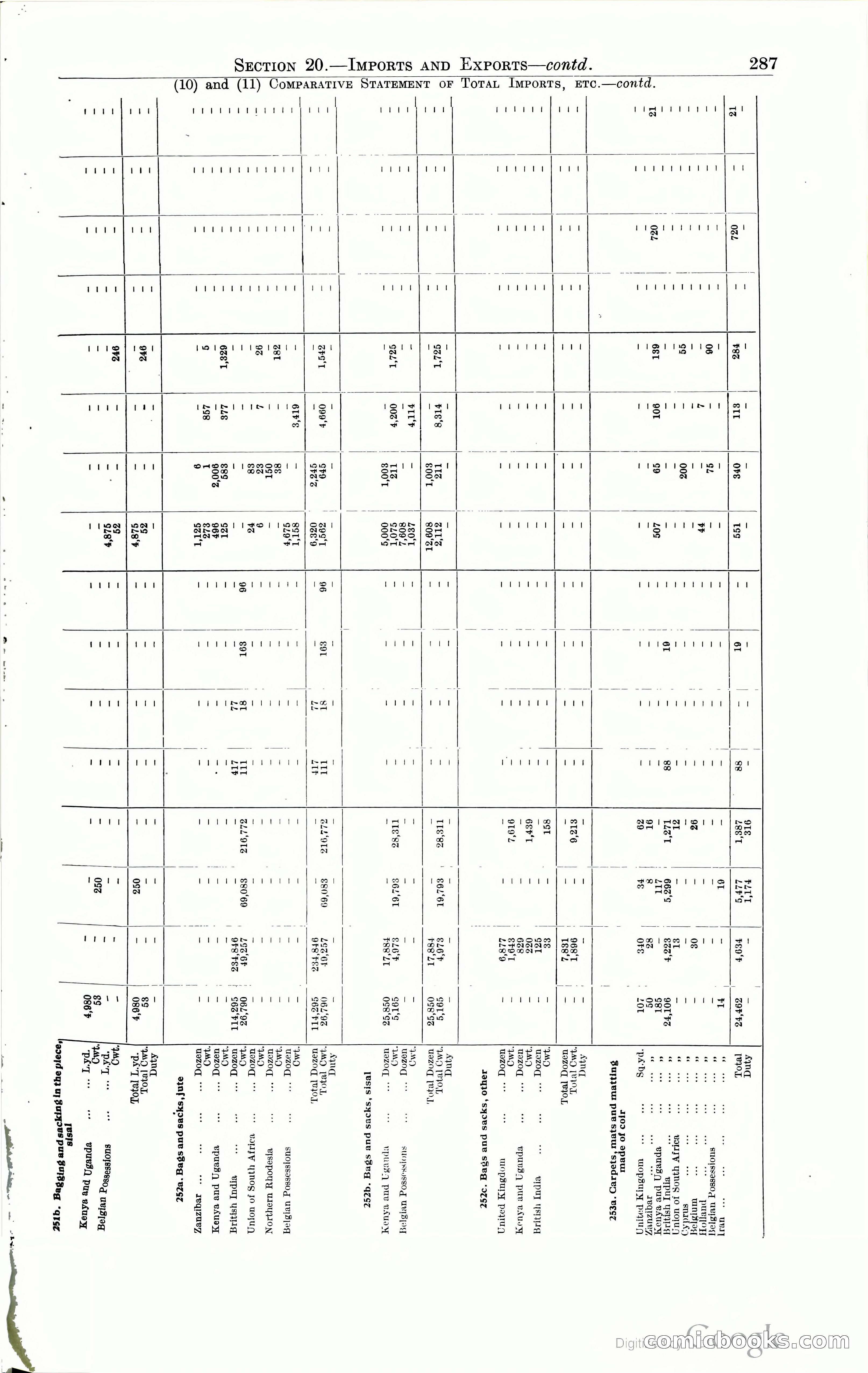 Tanganyika Territory Blue Book for the year ended 31st December 1947 — page 296 of 399