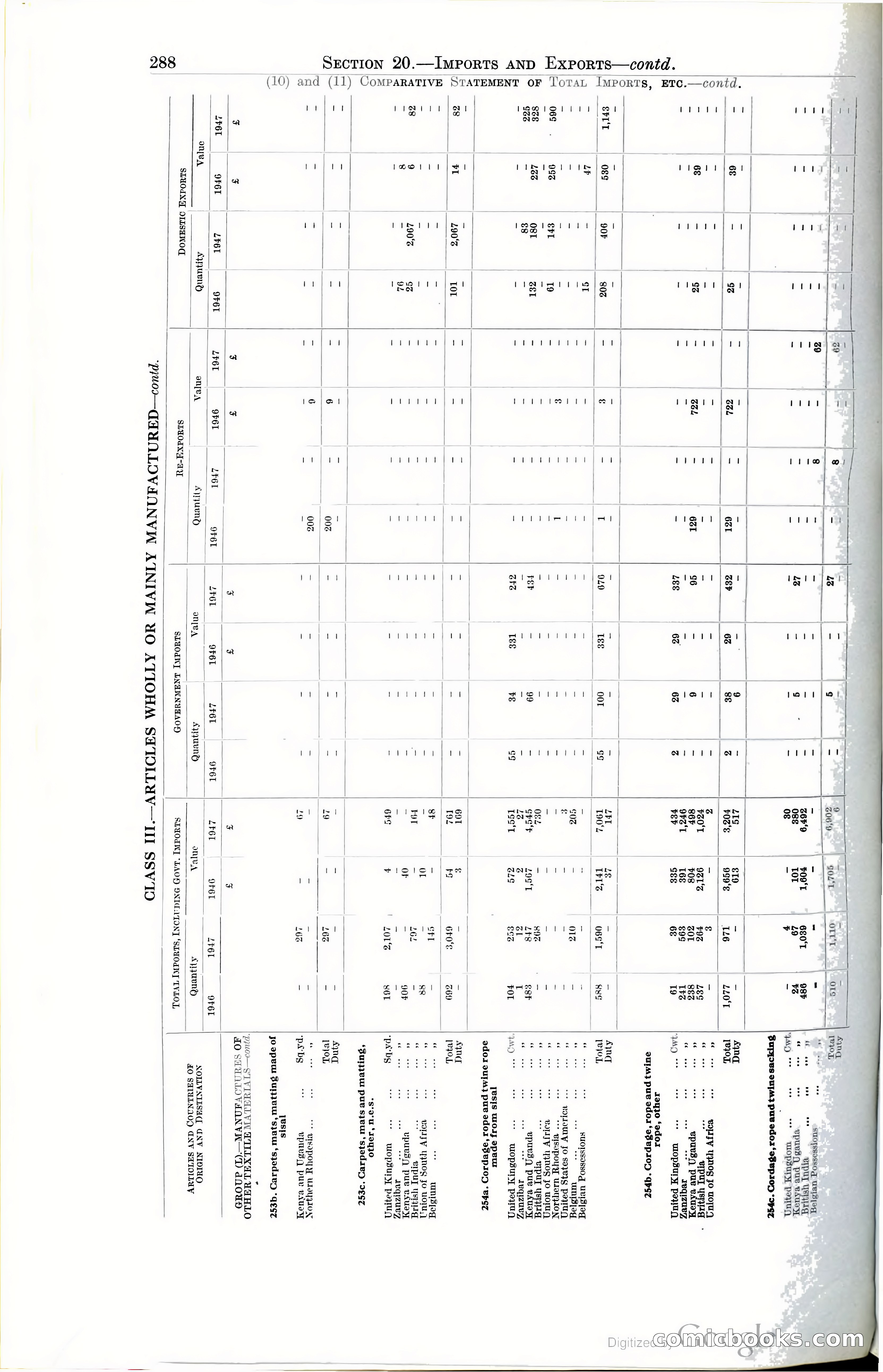 Tanganyika Territory Blue Book for the year ended 31st December 1947 — page 297 of 399