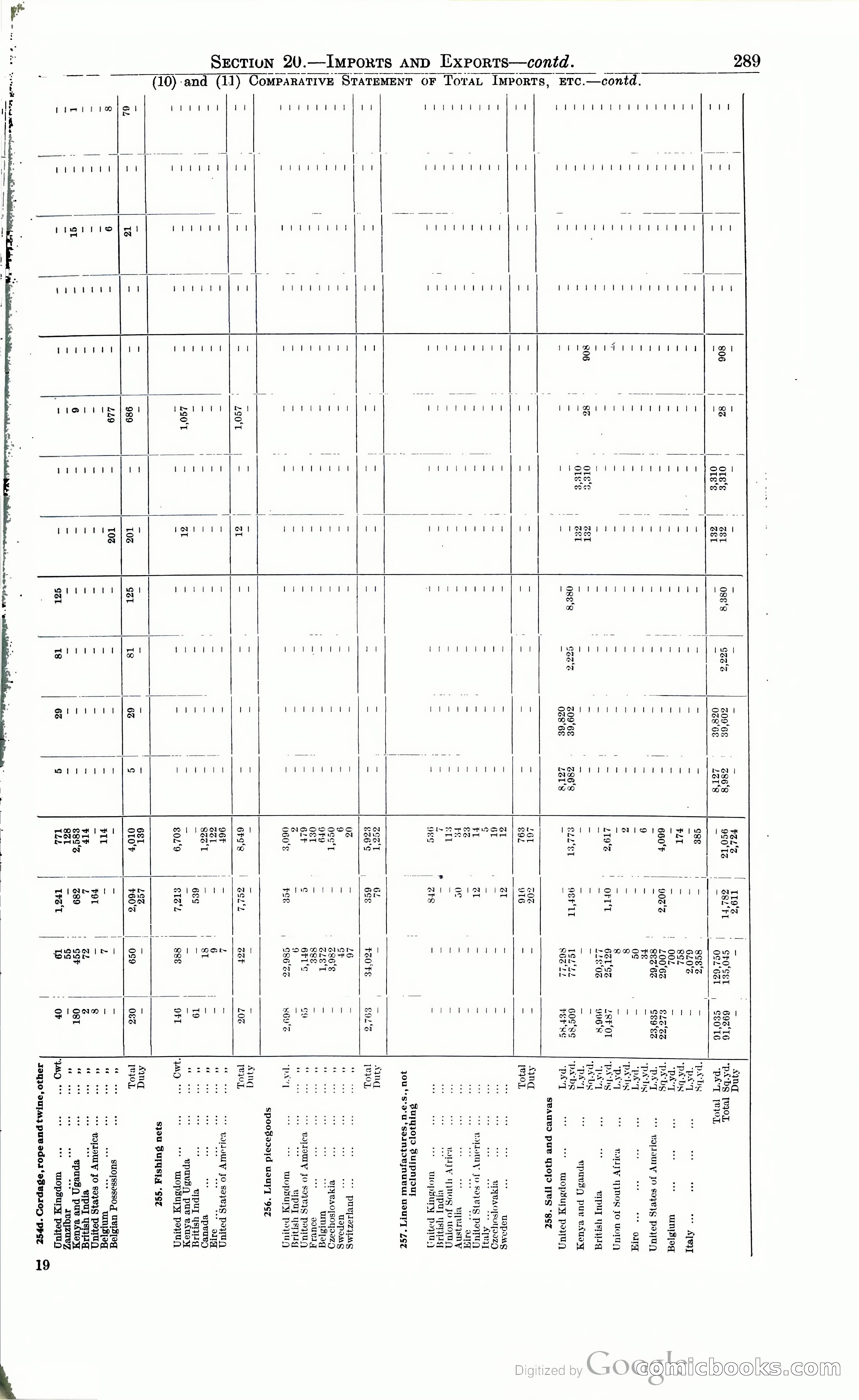 Tanganyika Territory Blue Book for the year ended 31st December 1947 — page 298 of 399