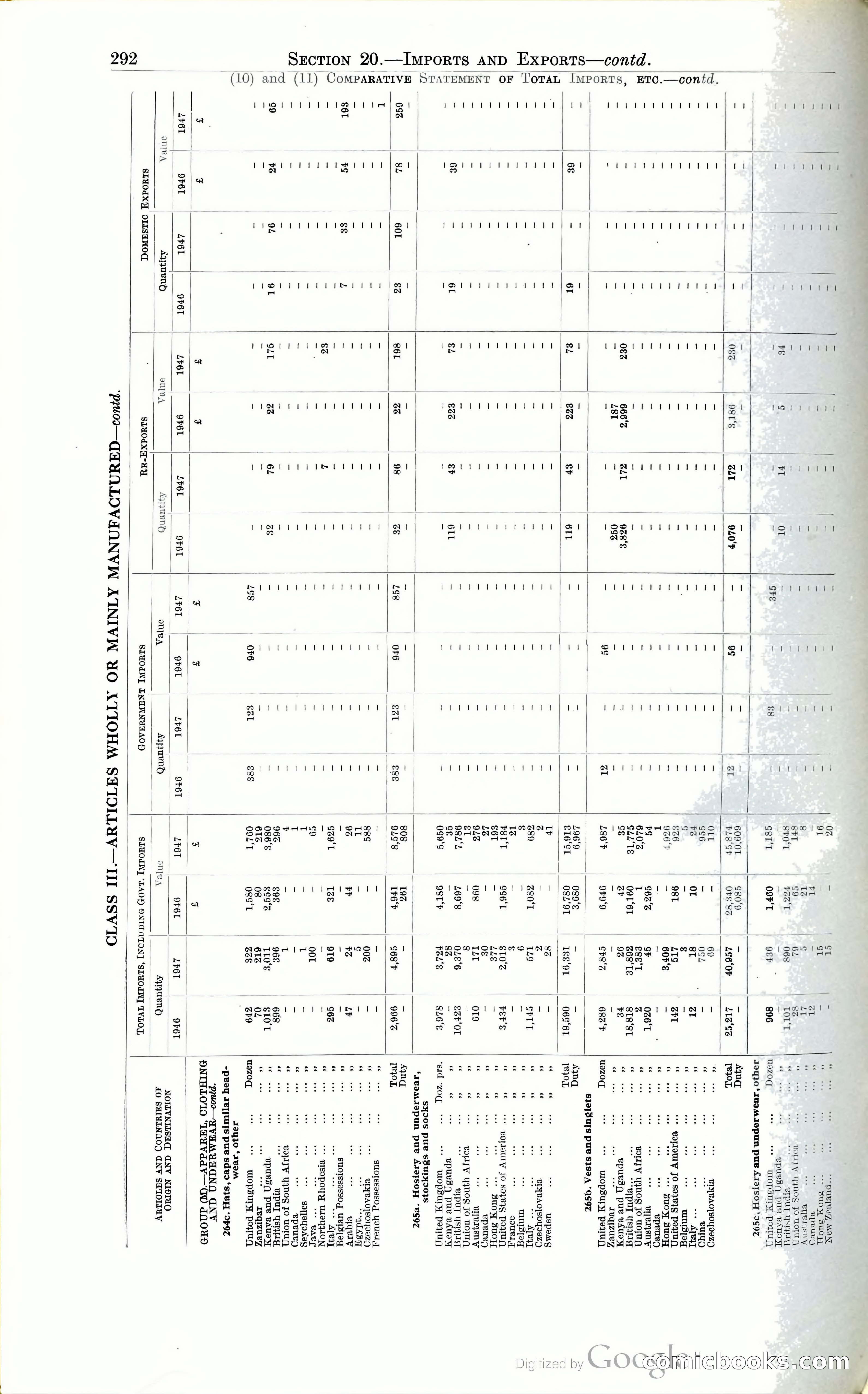 Tanganyika Territory Blue Book for the year ended 31st December 1947 — page 301 of 399