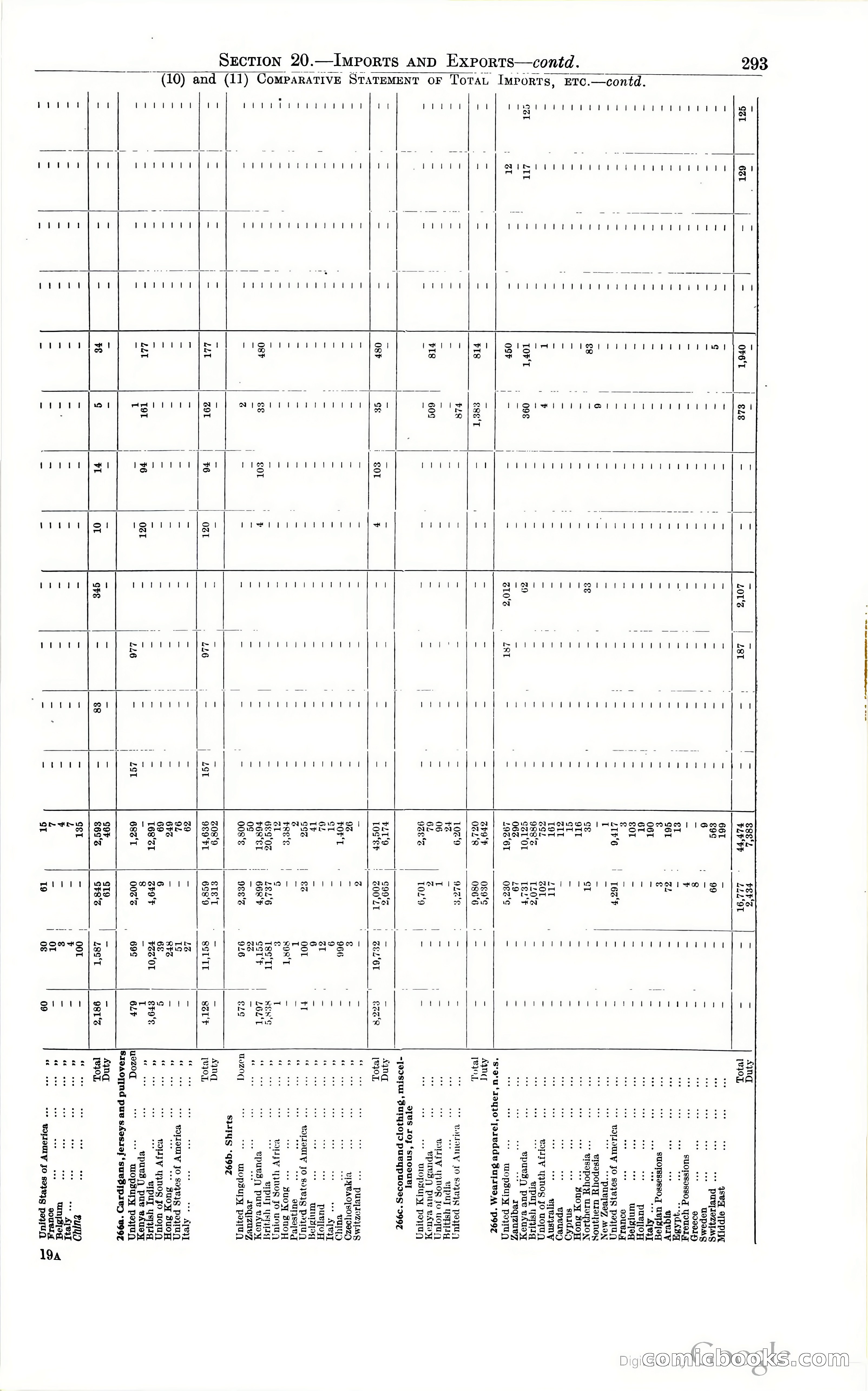 Tanganyika Territory Blue Book for the year ended 31st December 1947 — page 302 of 399