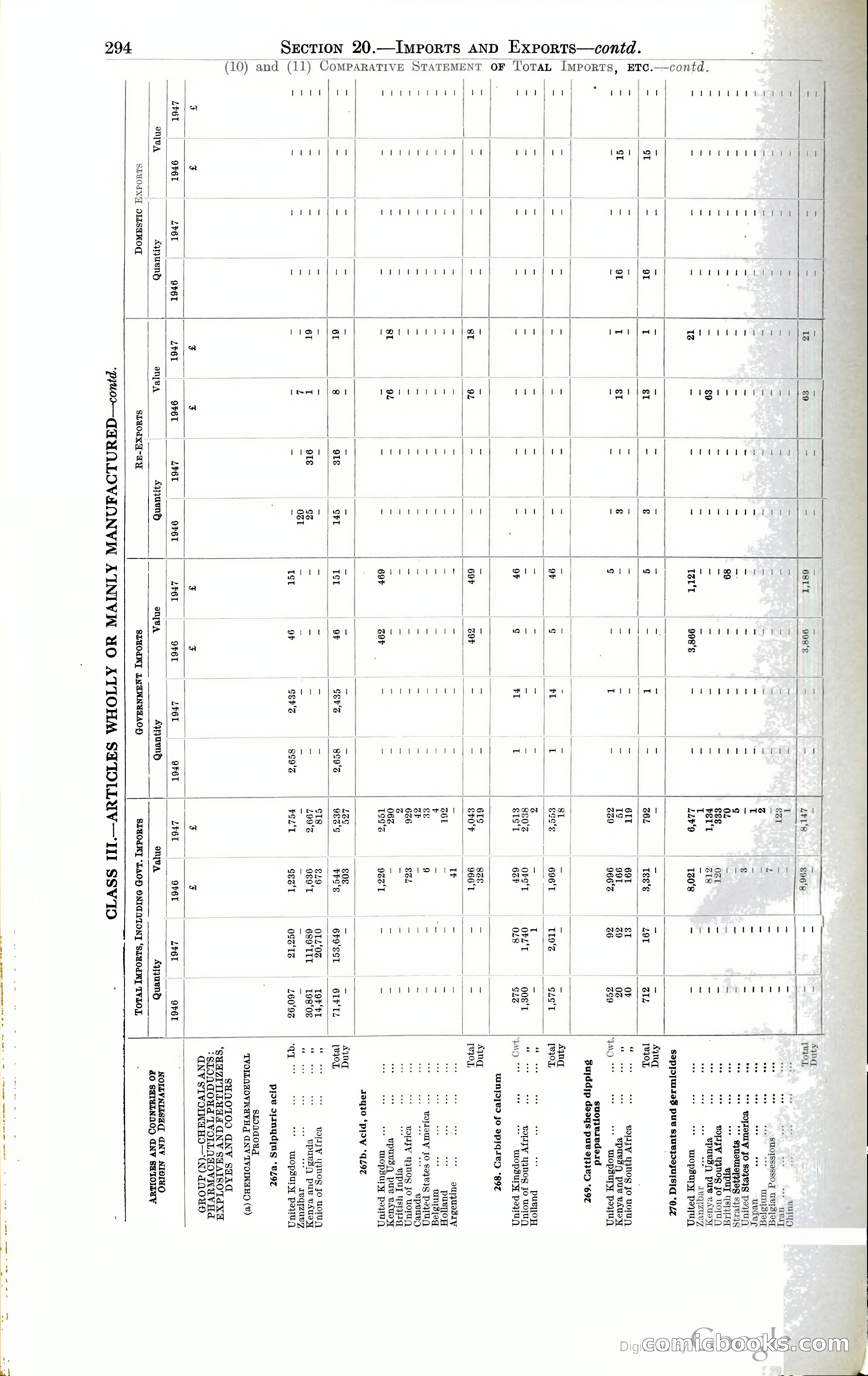 Tanganyika Territory Blue Book for the year ended 31st December 1947 — page 303 of 399
