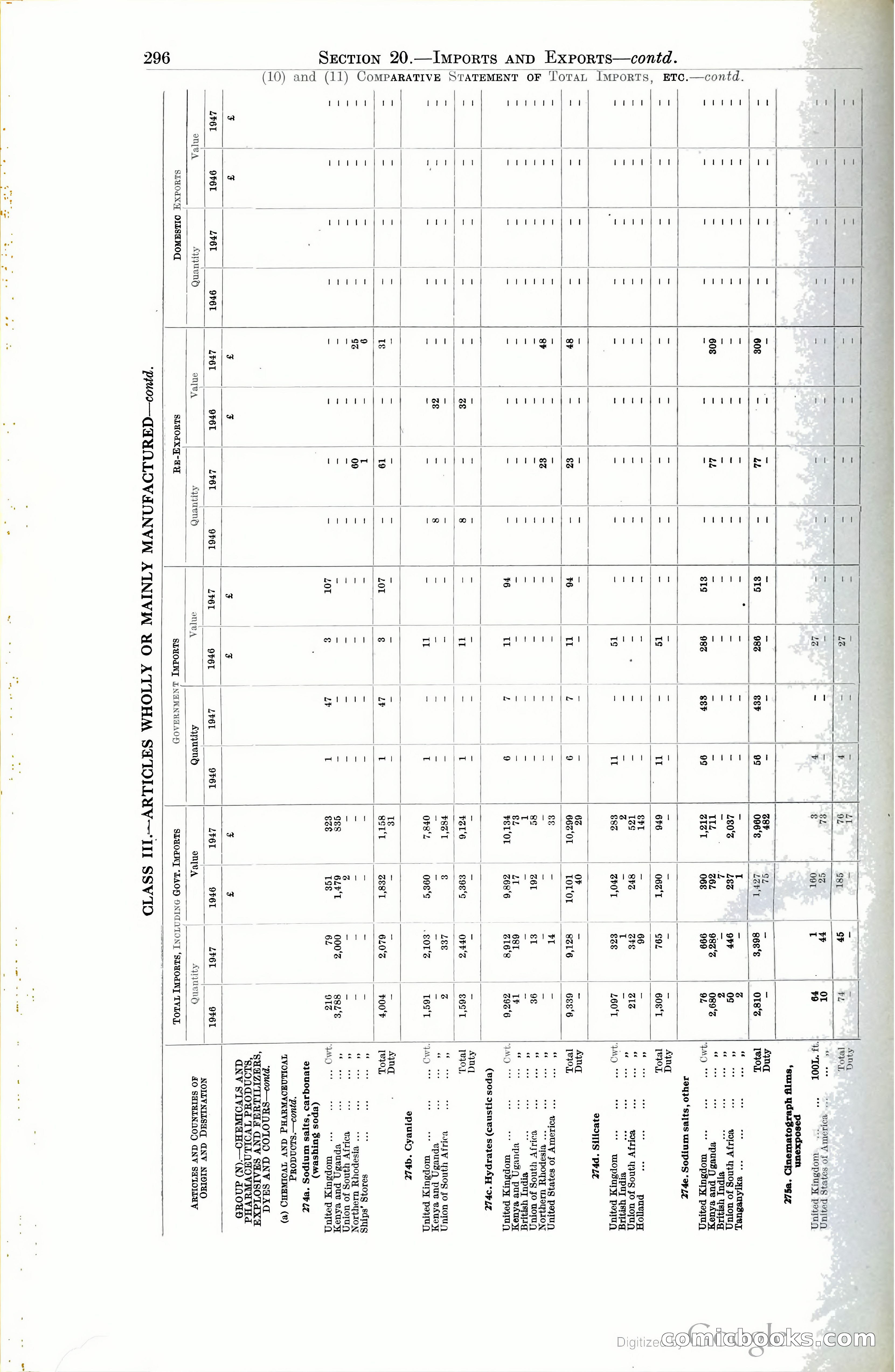Tanganyika Territory Blue Book for the year ended 31st December 1947 — page 305 of 399
