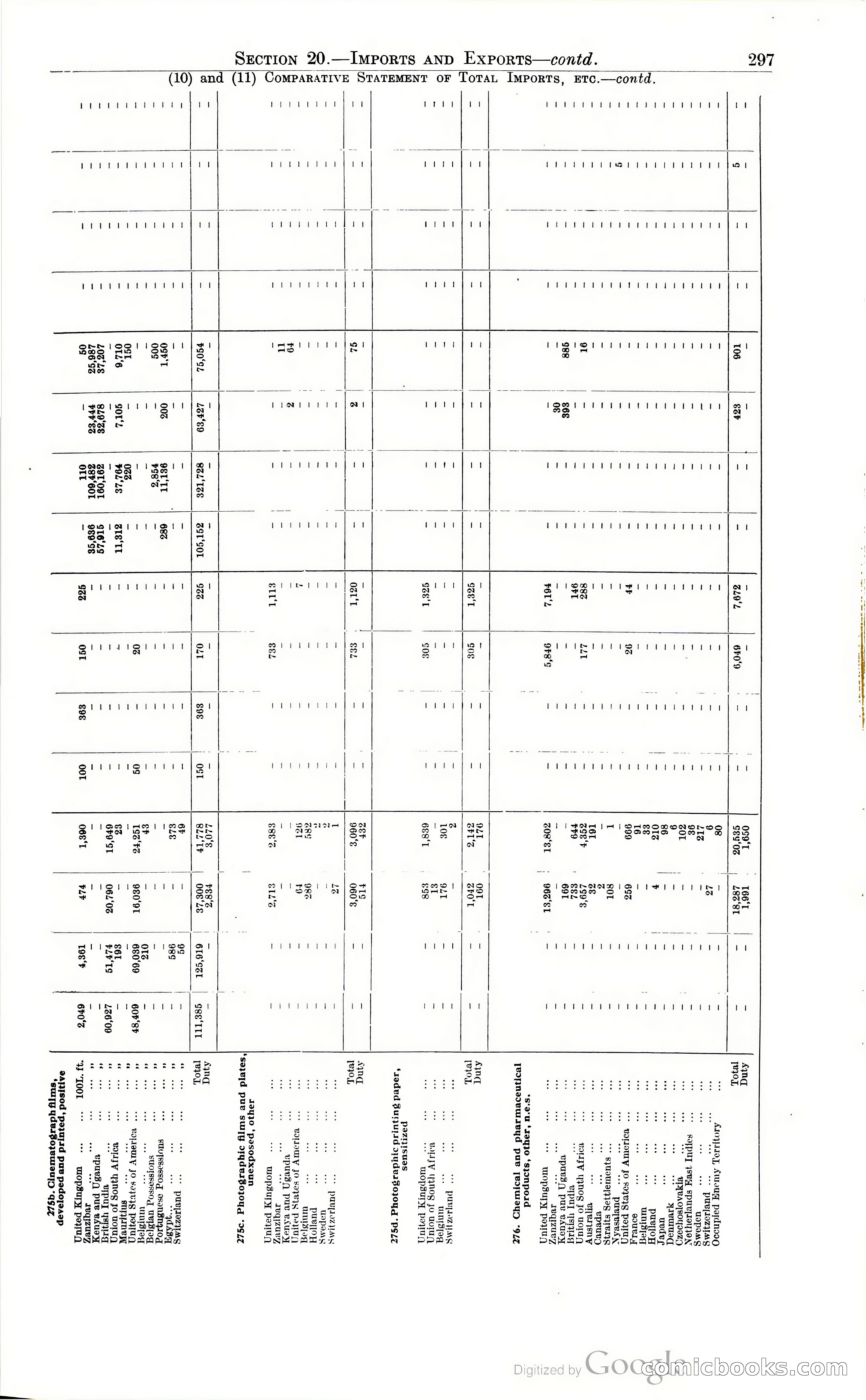 Tanganyika Territory Blue Book for the year ended 31st December 1947 — page 306 of 399