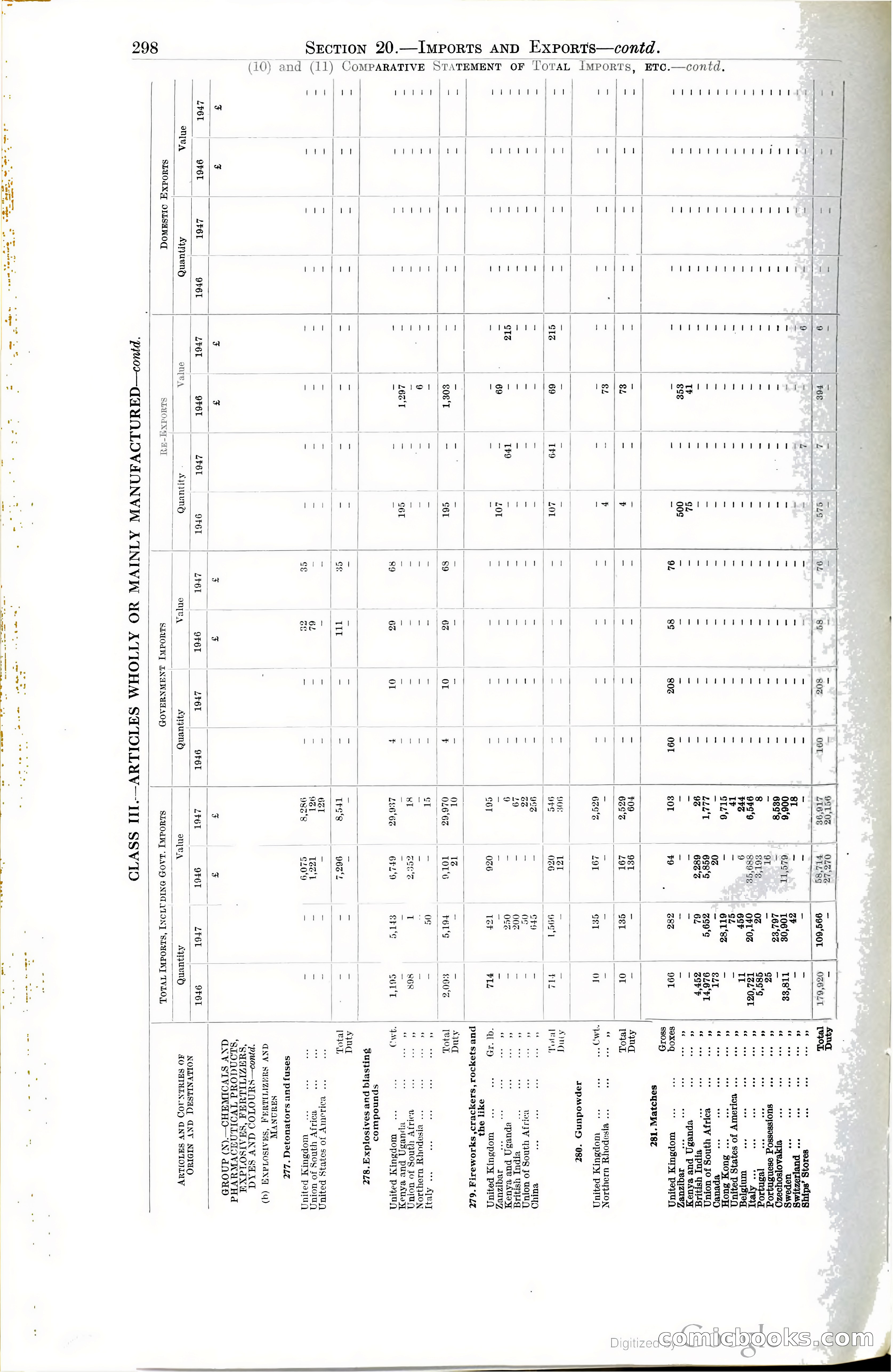 Tanganyika Territory Blue Book for the year ended 31st December 1947 — page 307 of 399