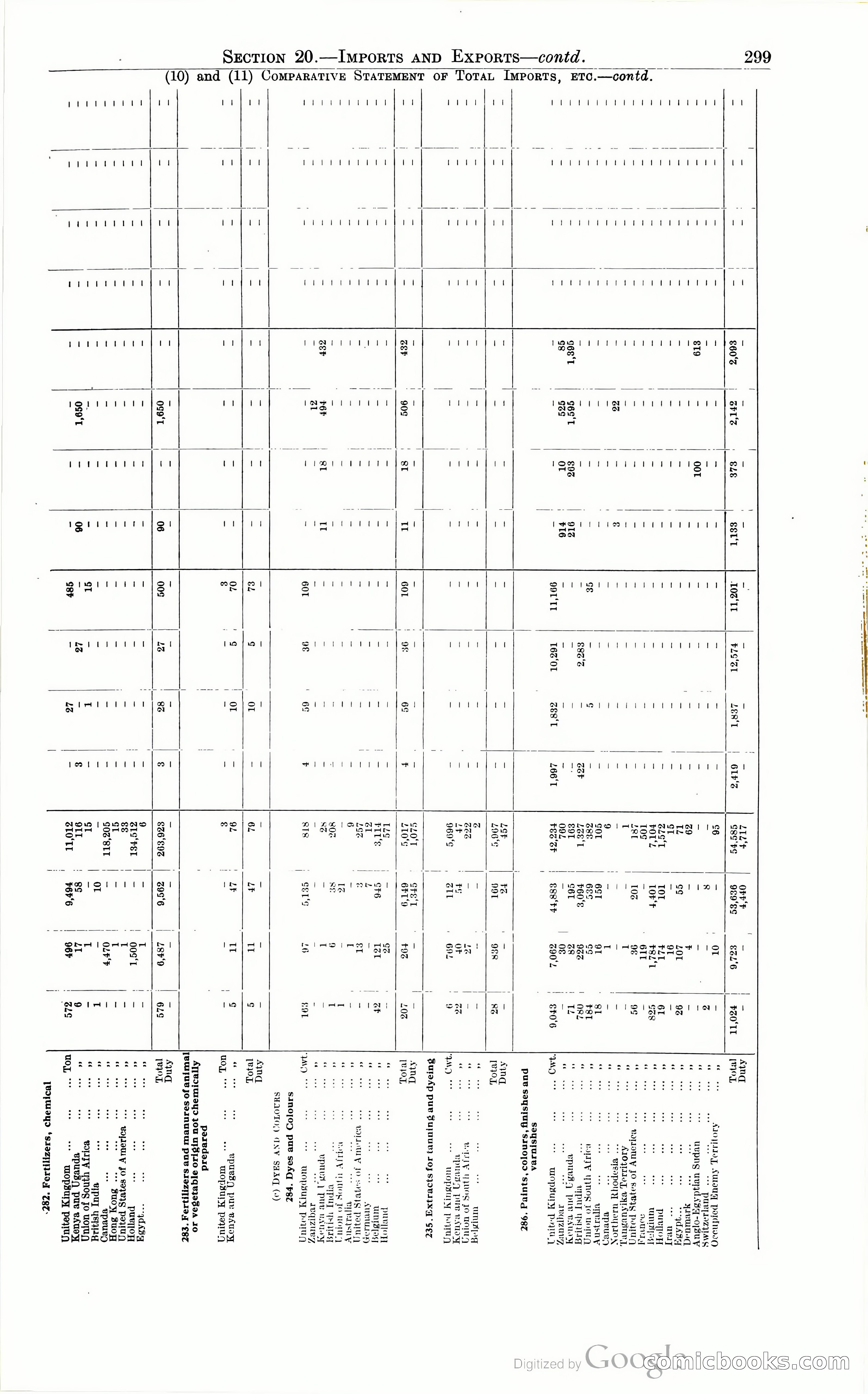 Tanganyika Territory Blue Book for the year ended 31st December 1947 — page 308 of 399