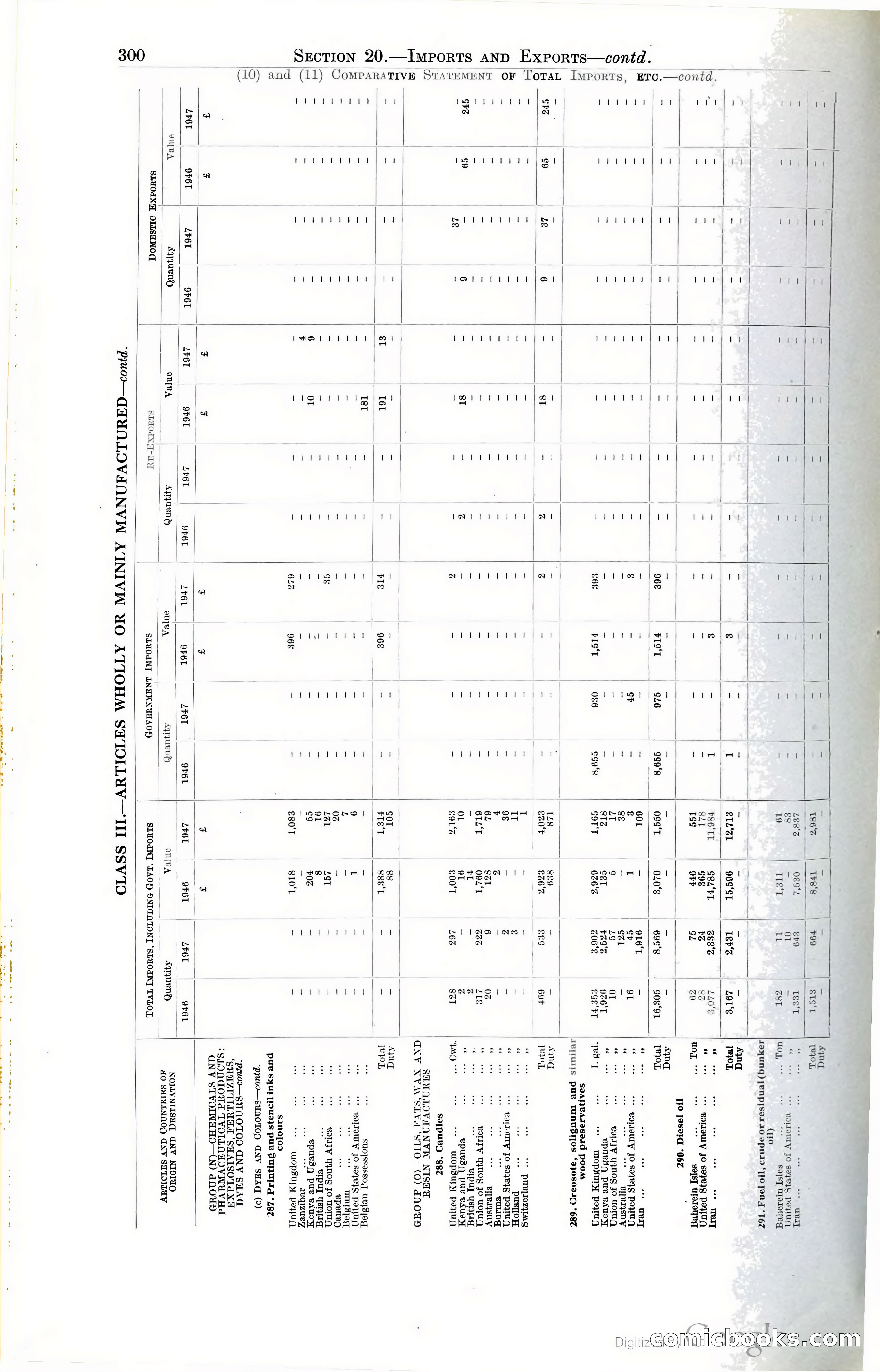 Tanganyika Territory Blue Book for the year ended 31st December 1947 — page 309 of 399