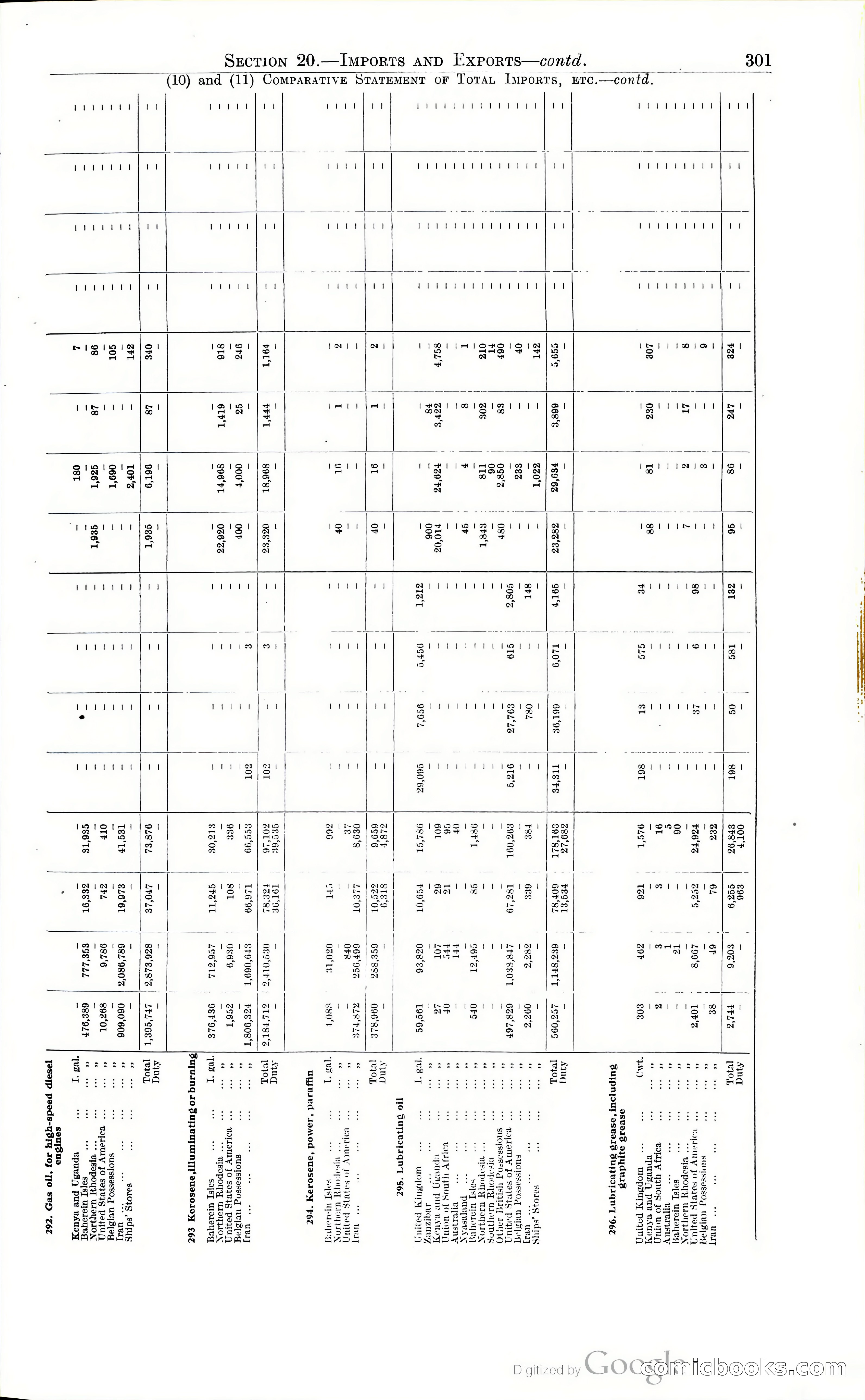 Tanganyika Territory Blue Book for the year ended 31st December 1947 — page 310 of 399