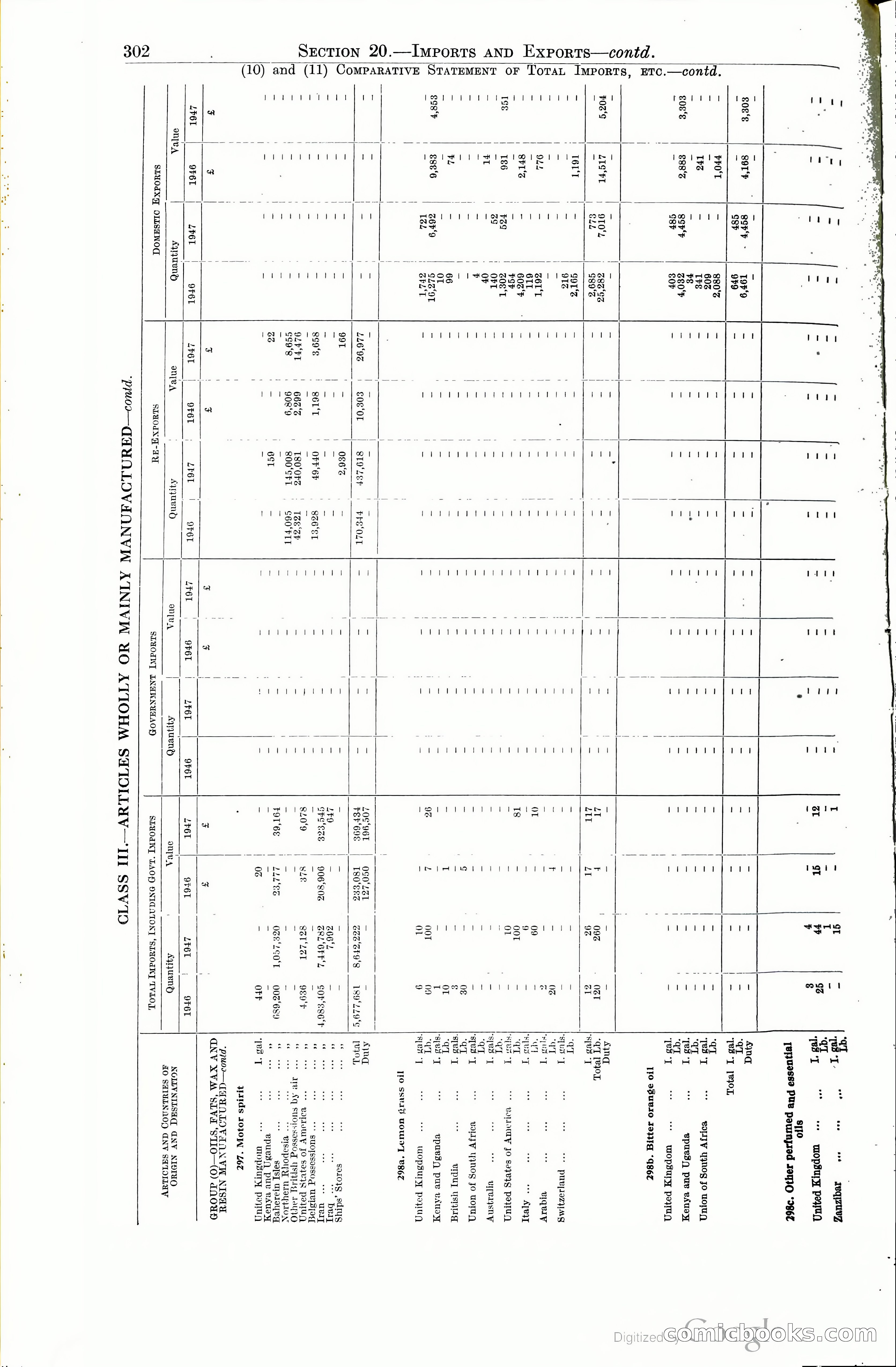 Tanganyika Territory Blue Book for the year ended 31st December 1947 — page 311 of 399