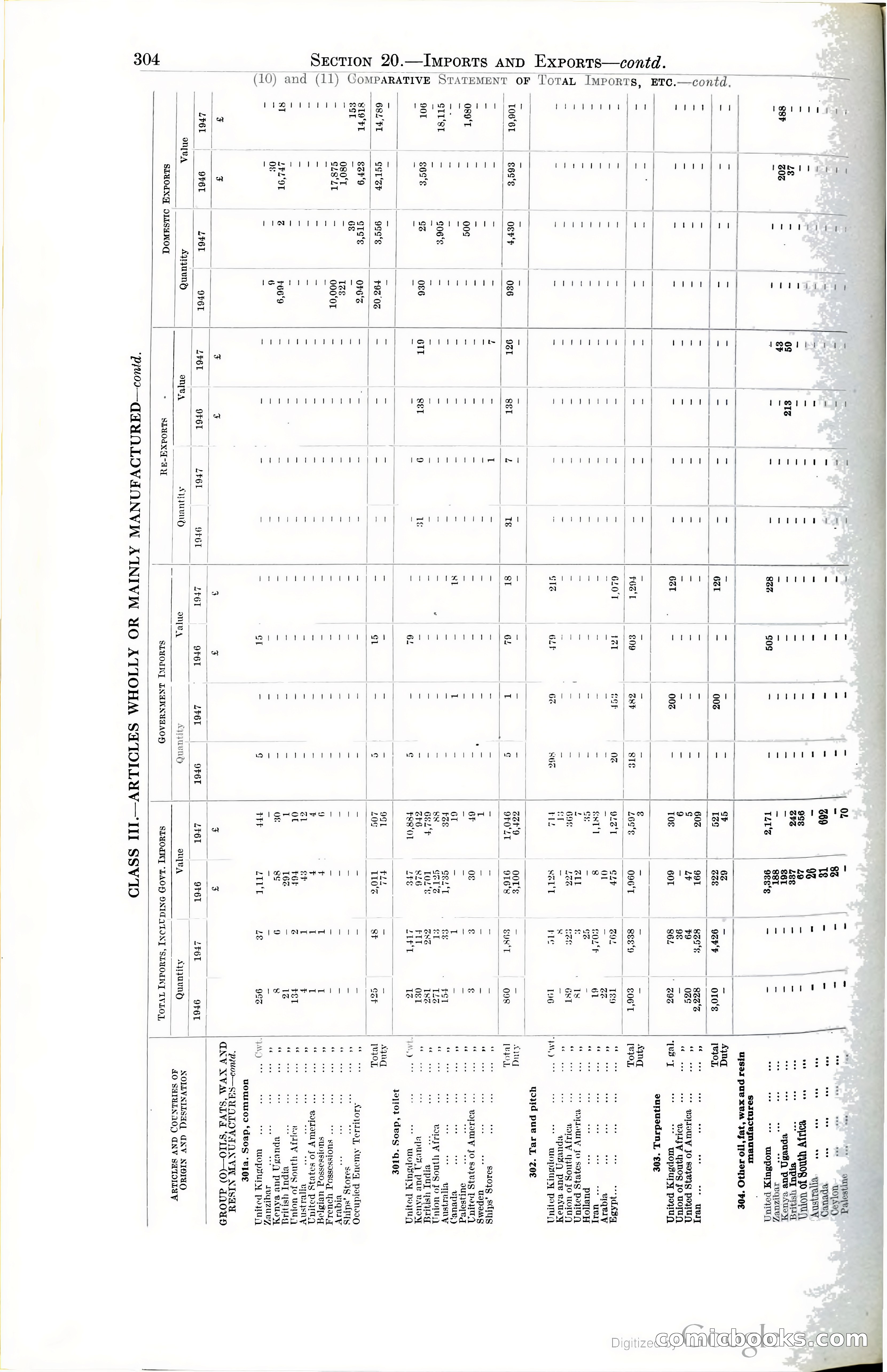 Tanganyika Territory Blue Book for the year ended 31st December 1947 — page 313 of 399