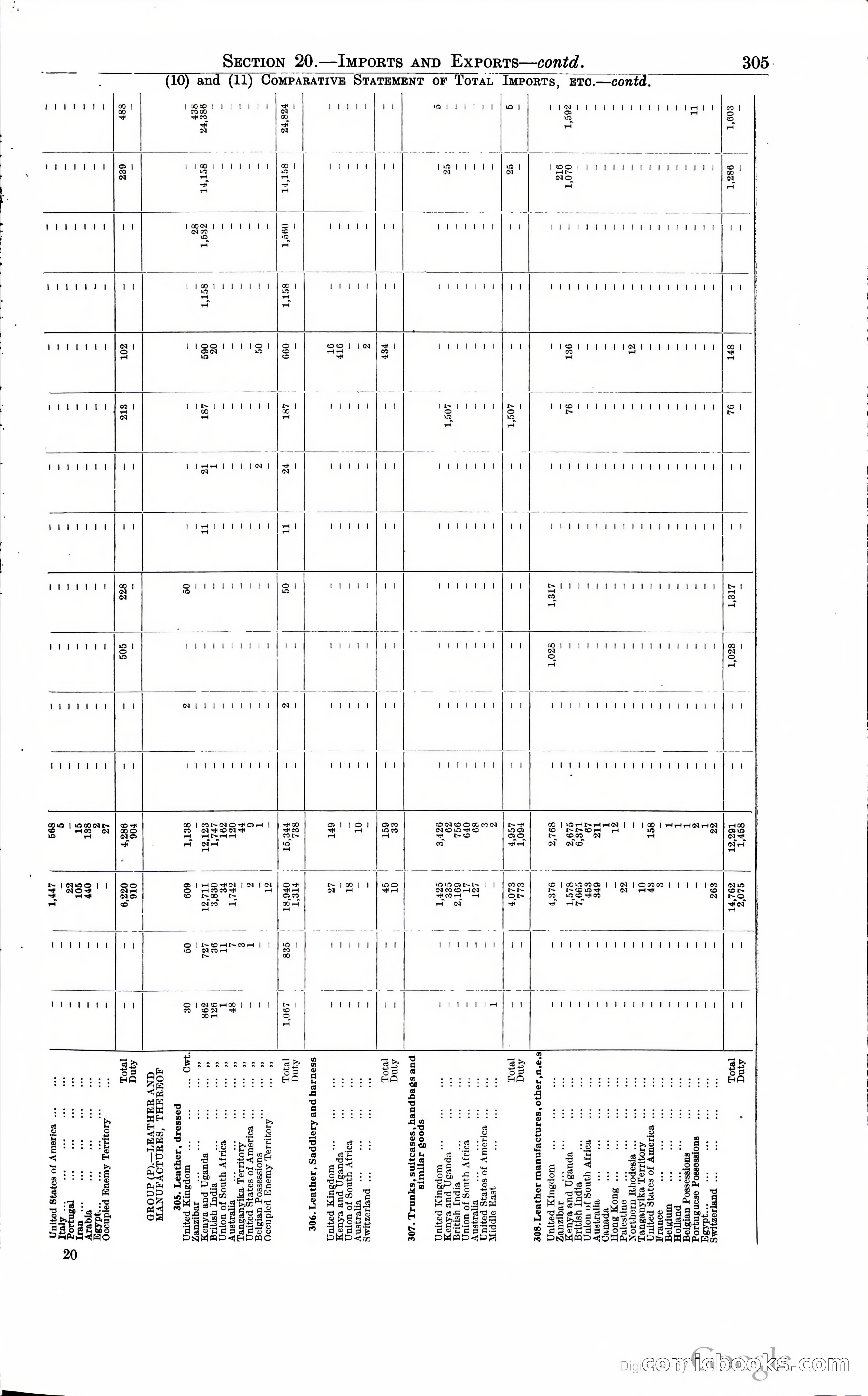 Tanganyika Territory Blue Book for the year ended 31st December 1947 — page 314 of 399