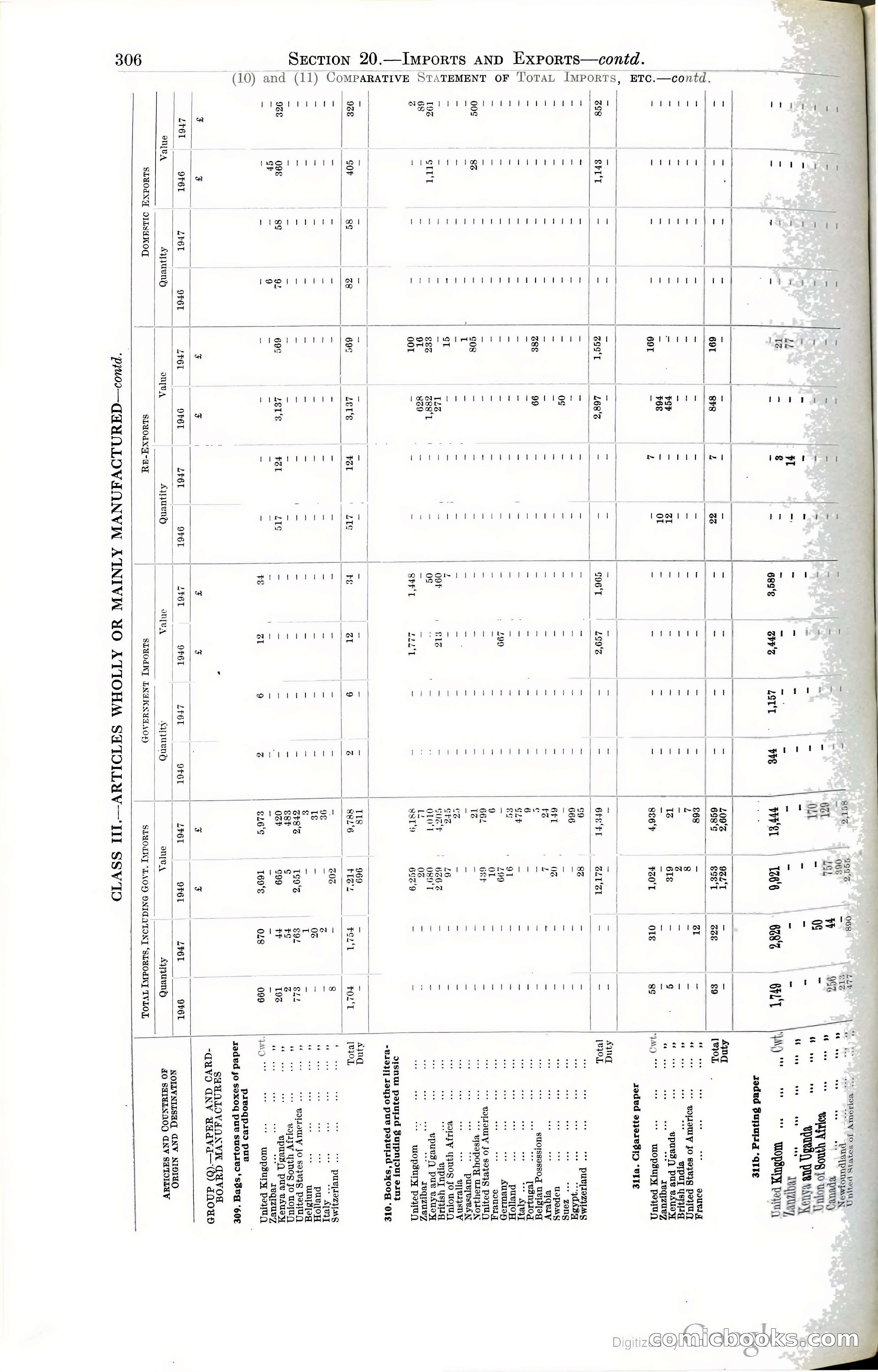 Tanganyika Territory Blue Book for the year ended 31st December 1947 — page 315 of 399